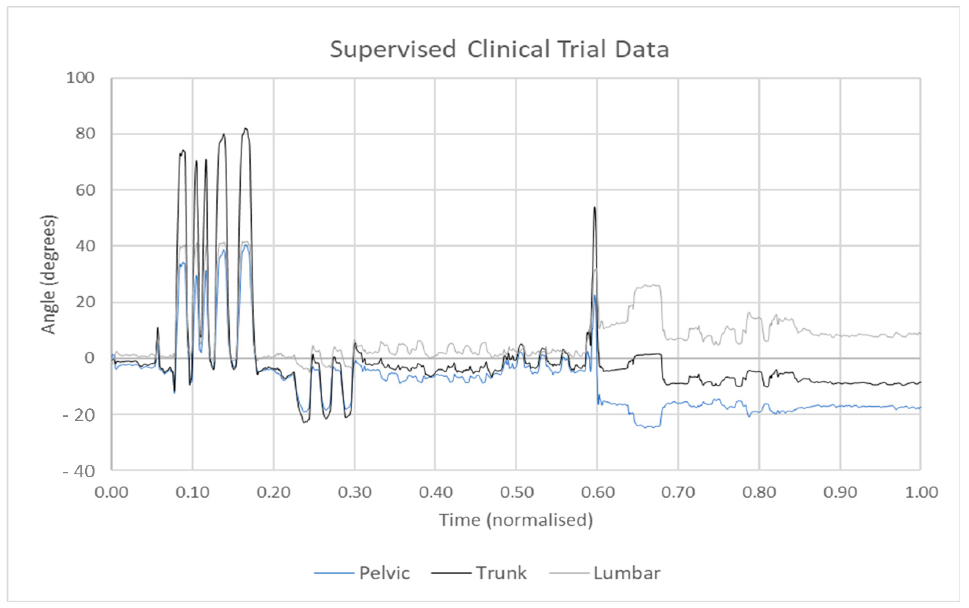 Sensors 21 05589 g007