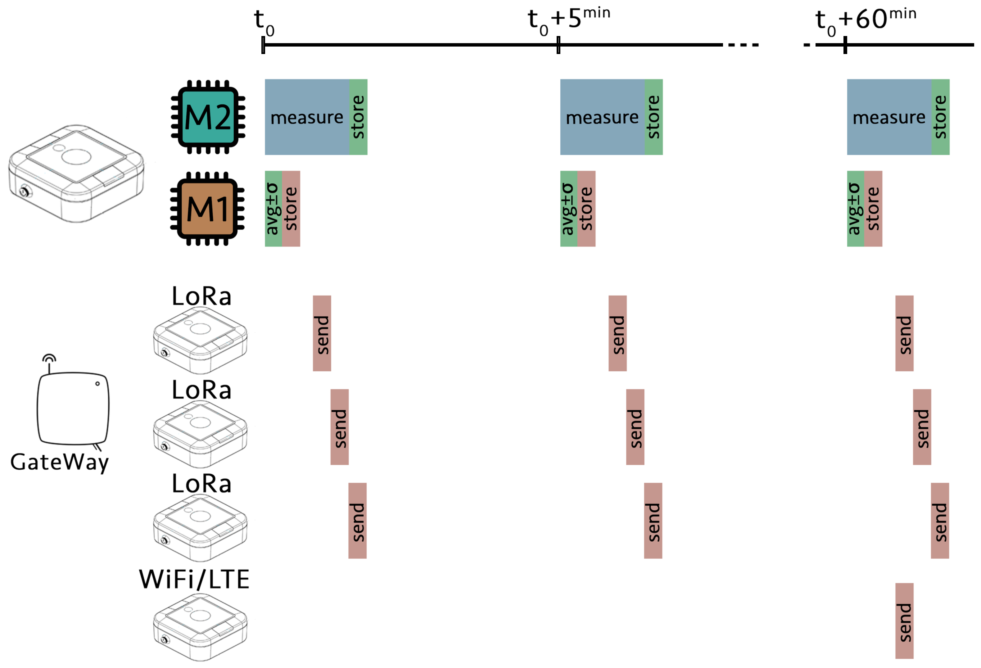 Sensors 21 05590 g002