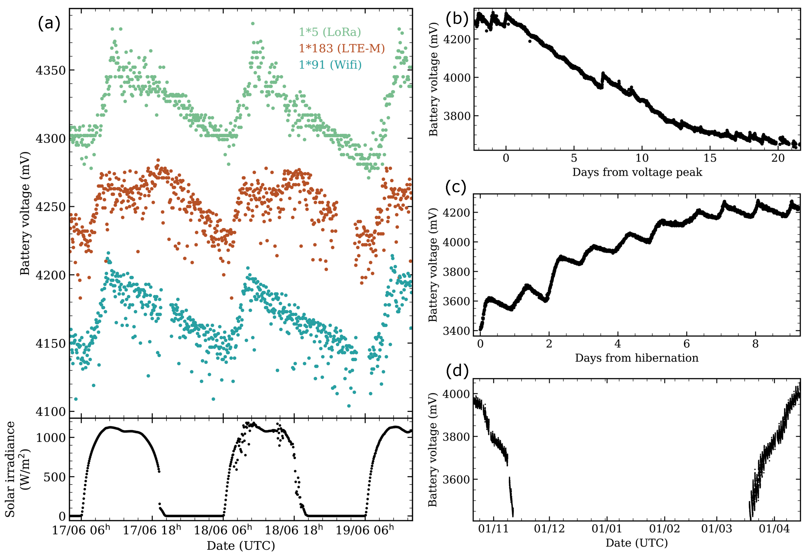 Sensors 21 05590 g003