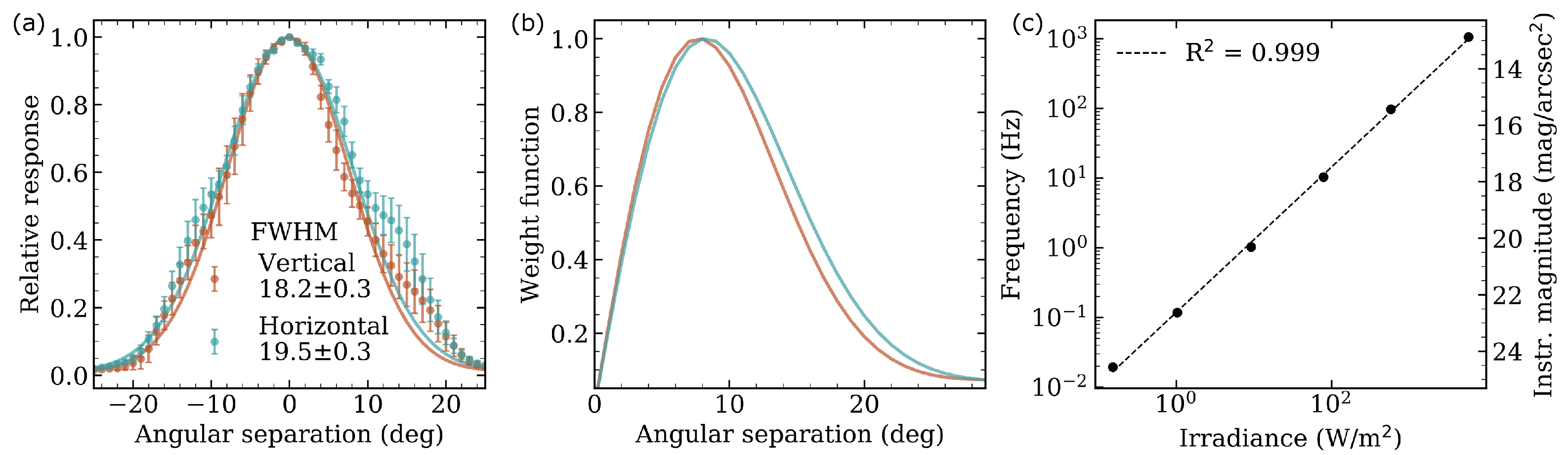 Sensors 21 05590 g004