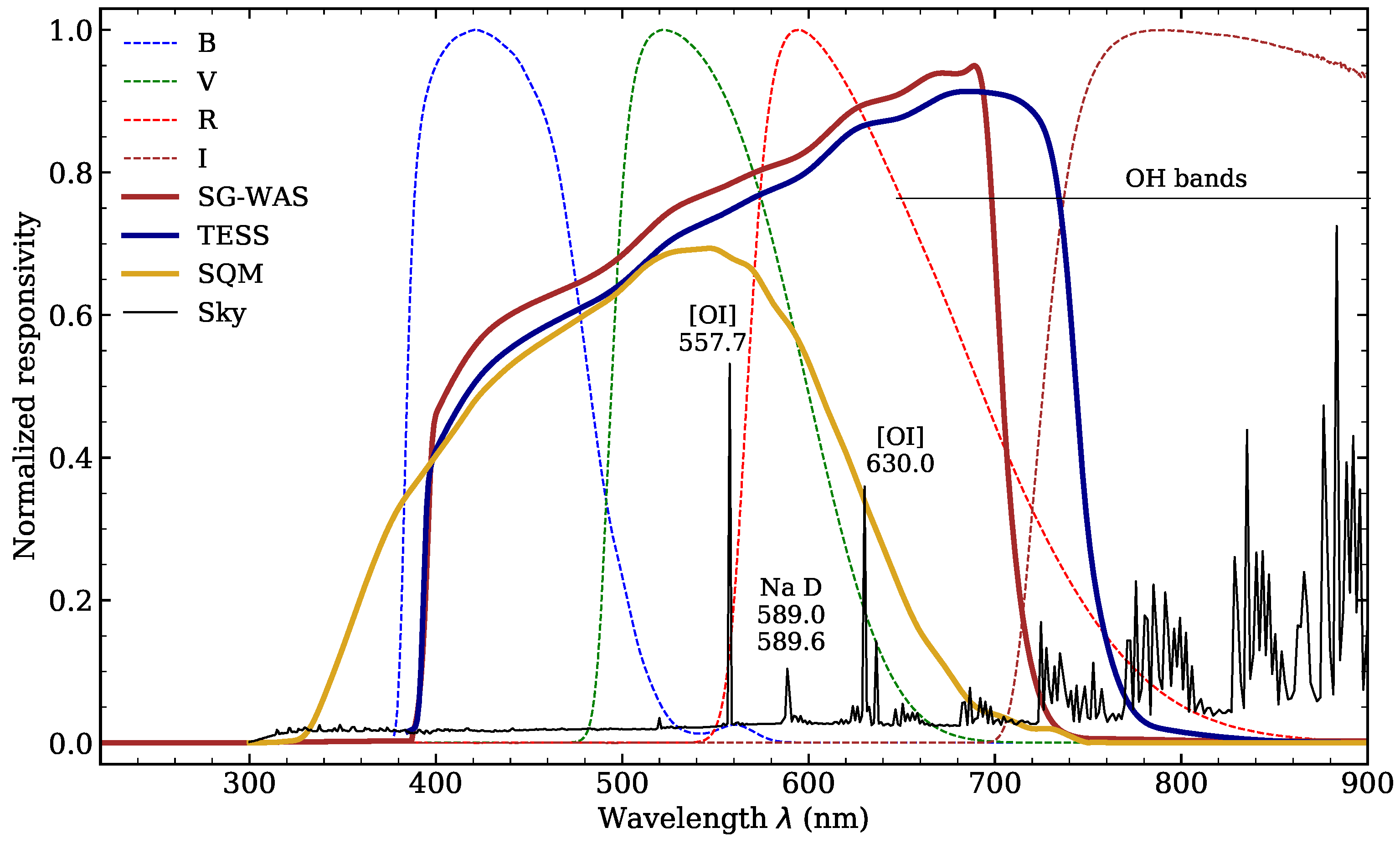 Sensors 21 05590 g005