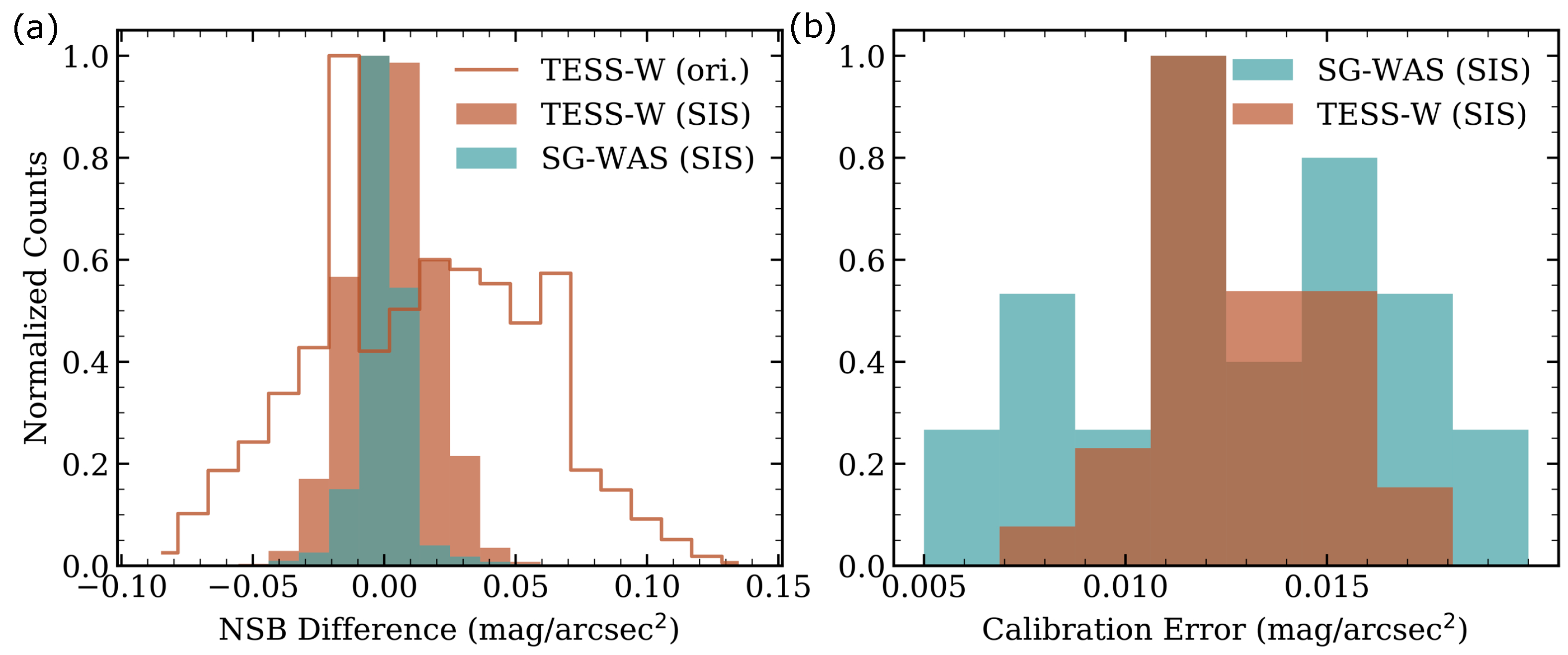 Sensors 21 05590 g006