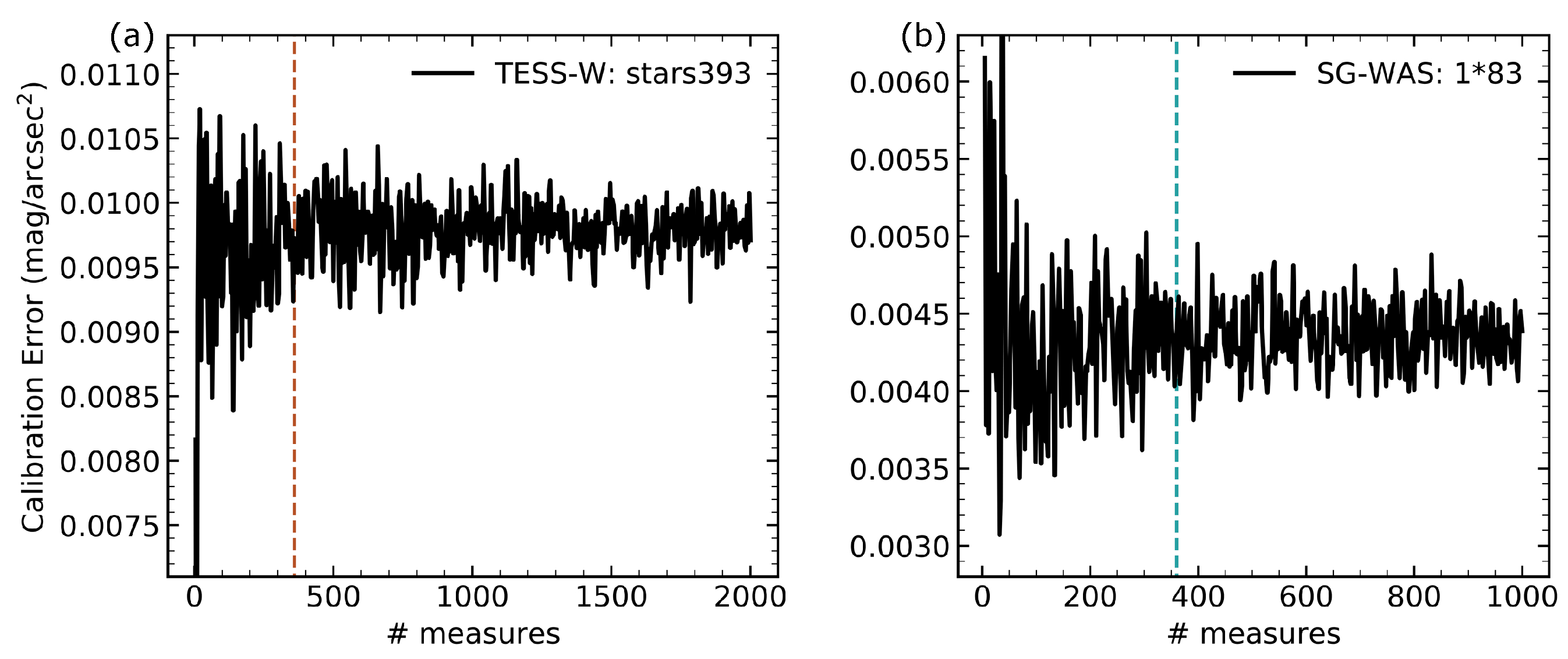 Sensors 21 05590 g007