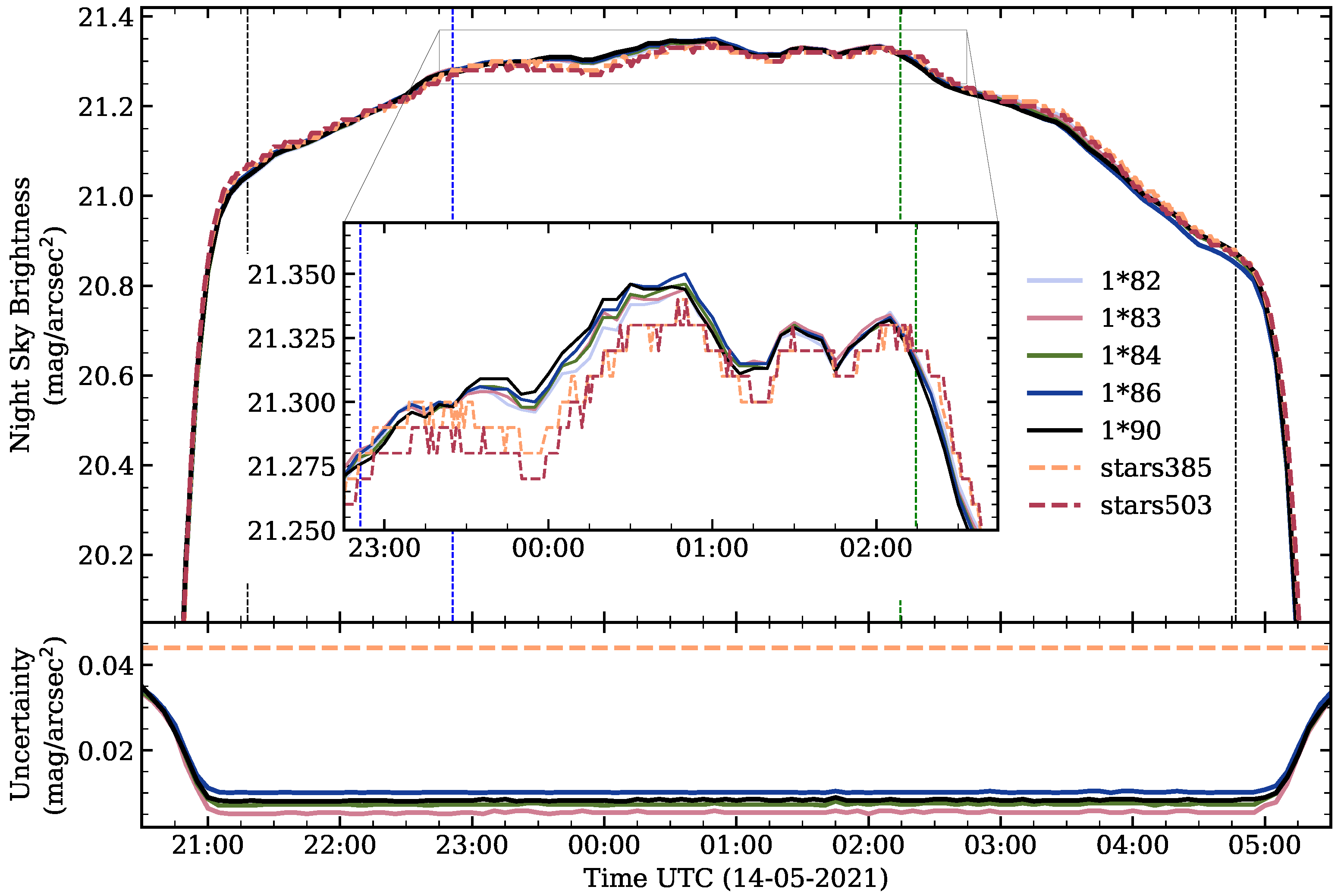 Sensors 21 05590 g009