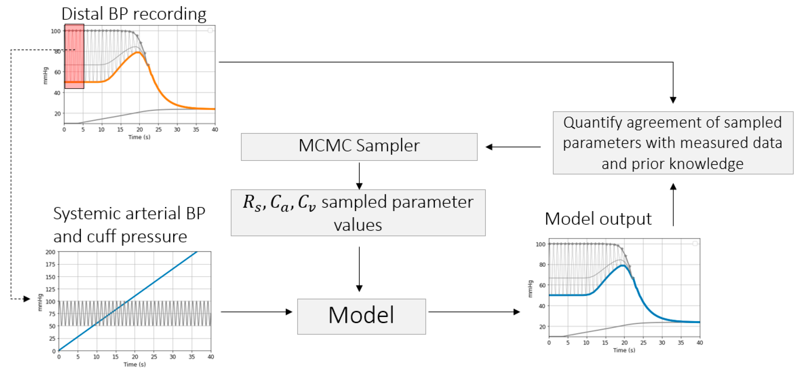 Sensors 21 05593 g003