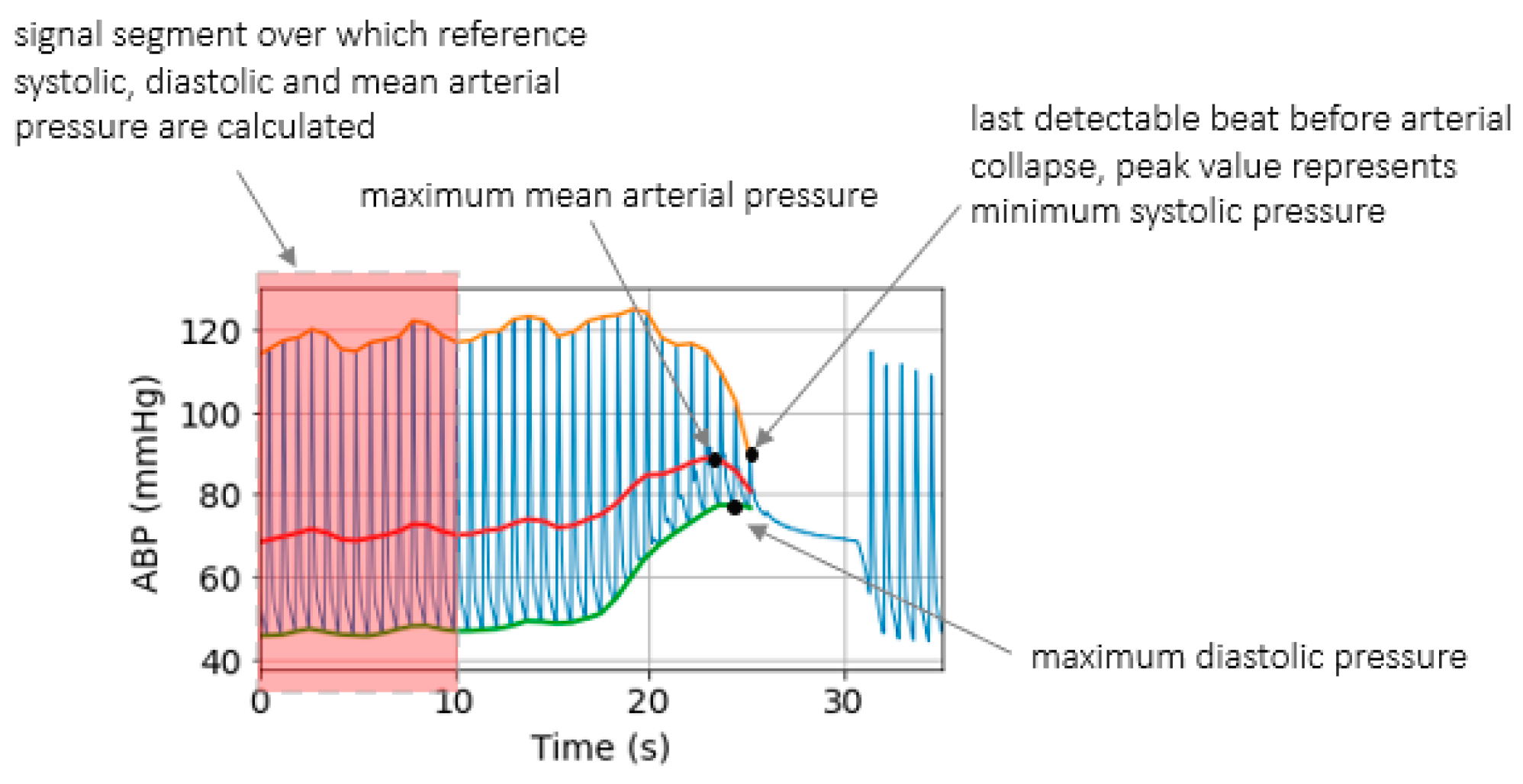 Sensors 21 05593 g006