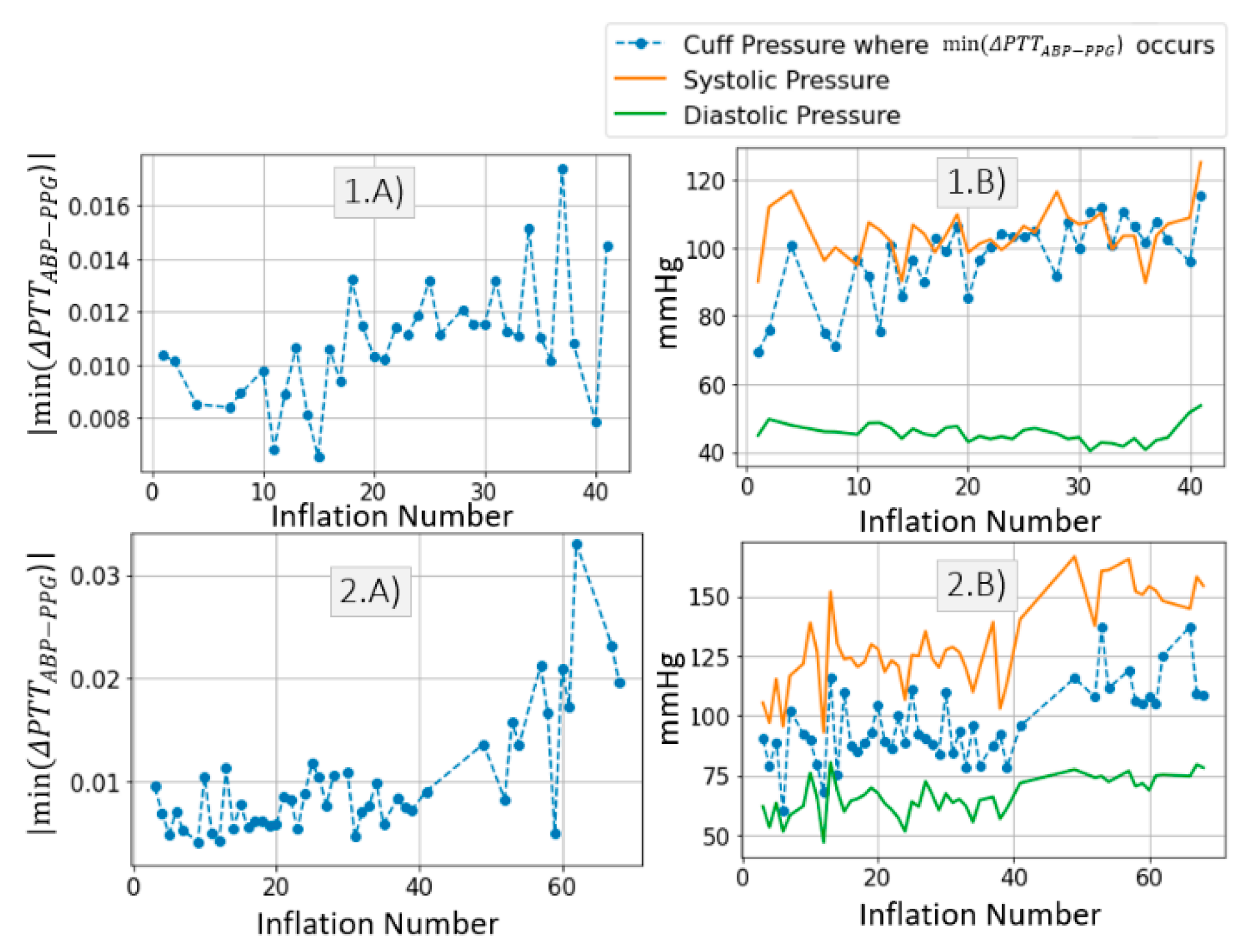 Sensors 21 05593 g007