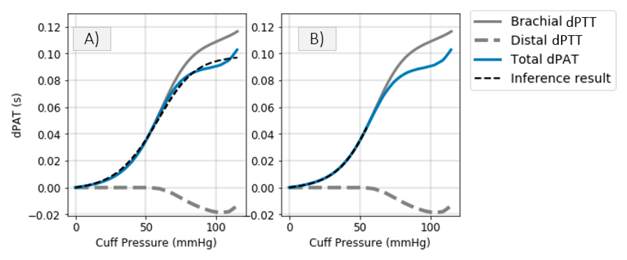 Sensors 21 05593 g009