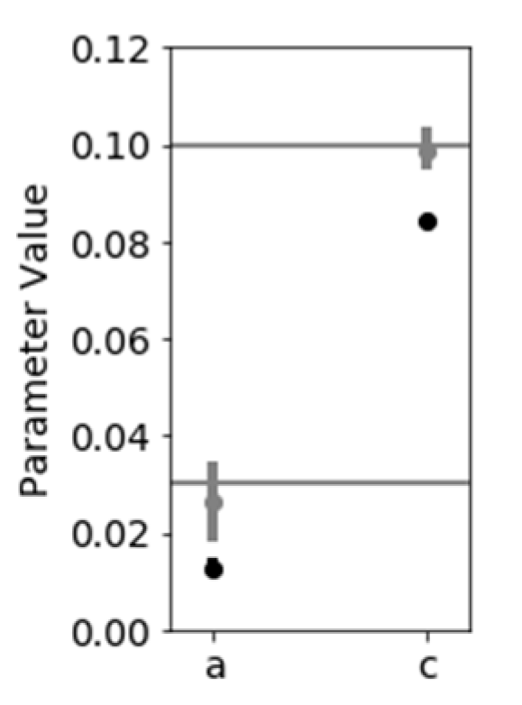 Sensors 21 05593 g010