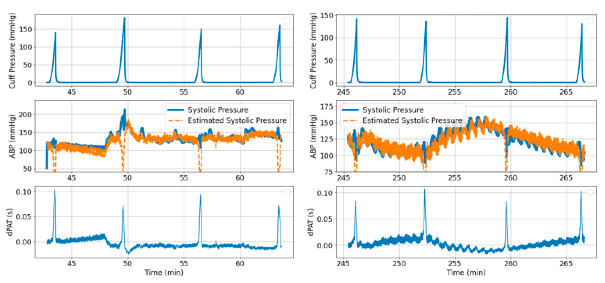 Sensors 21 05593 g015