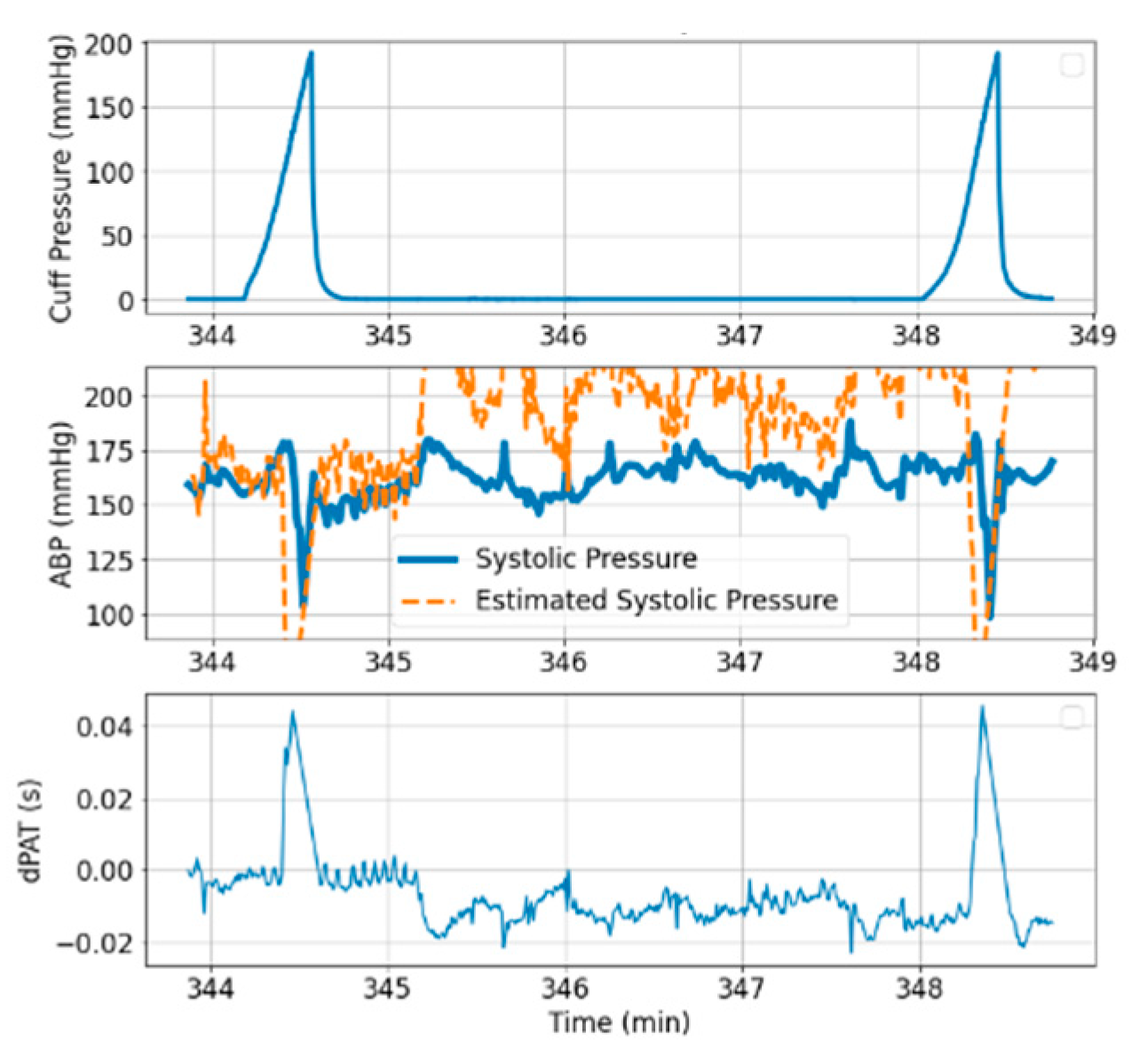 Sensors 21 05593 g016
