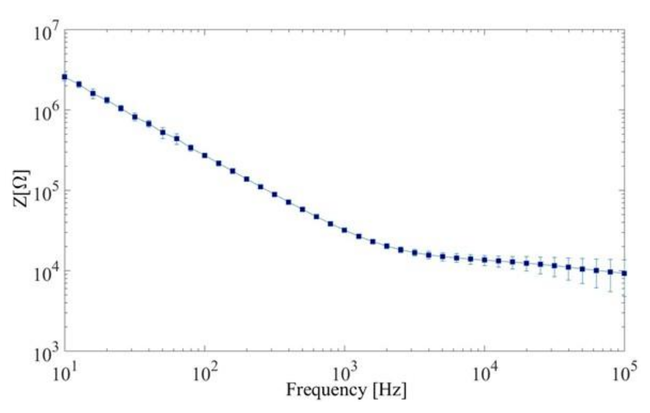 Sensors 21 05594 g003