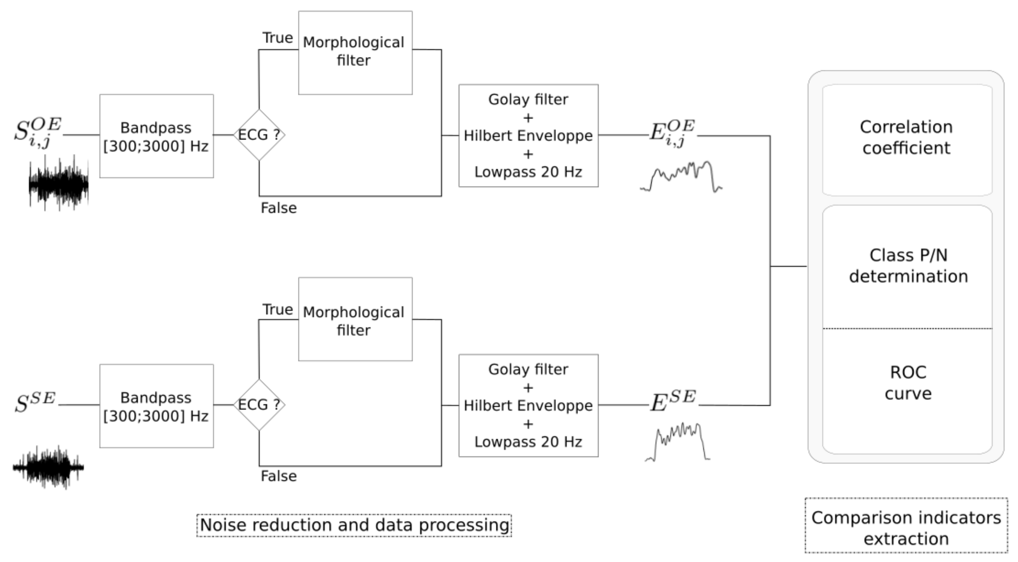 Sensors 21 05594 g004