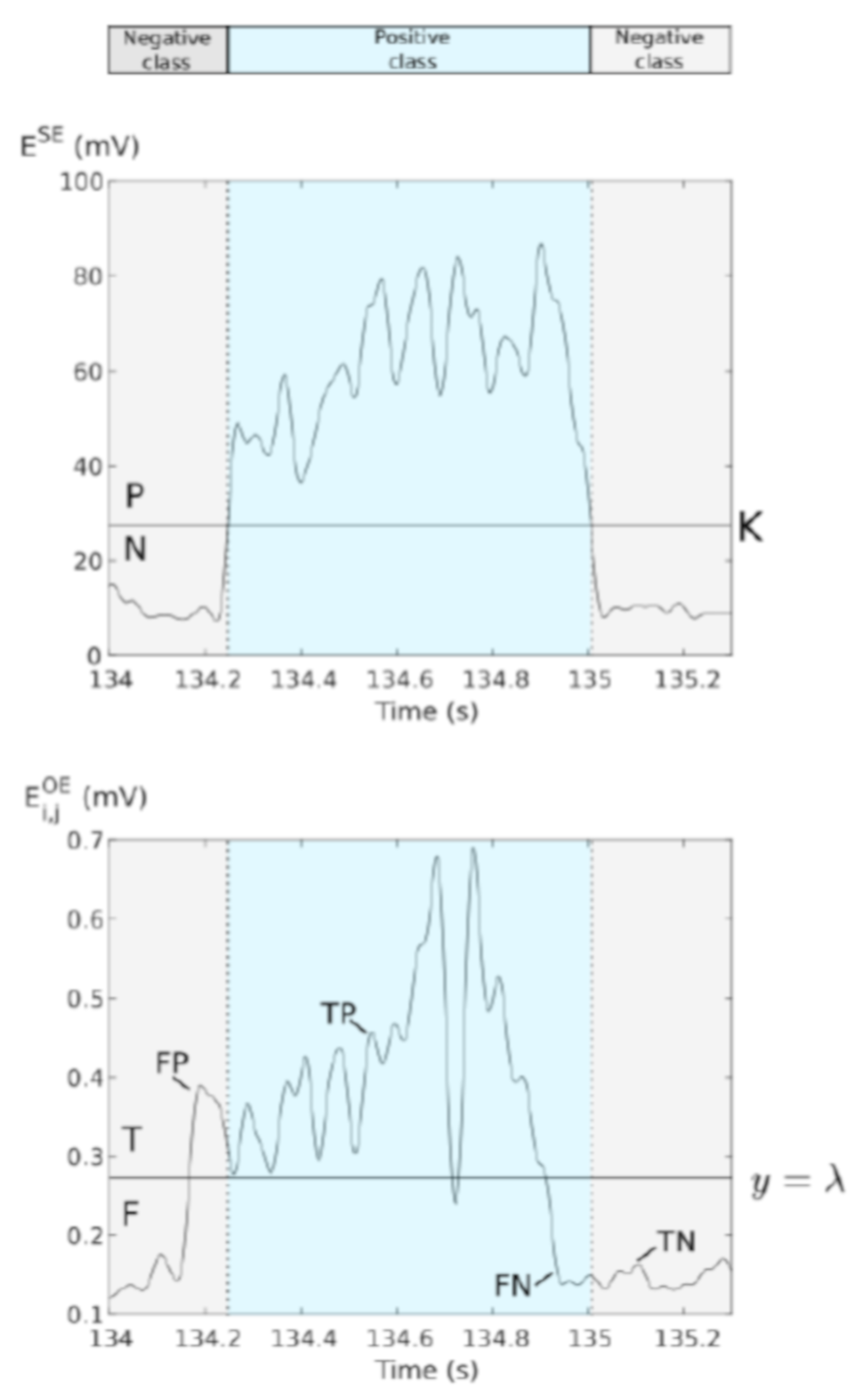 Sensors 21 05594 g005