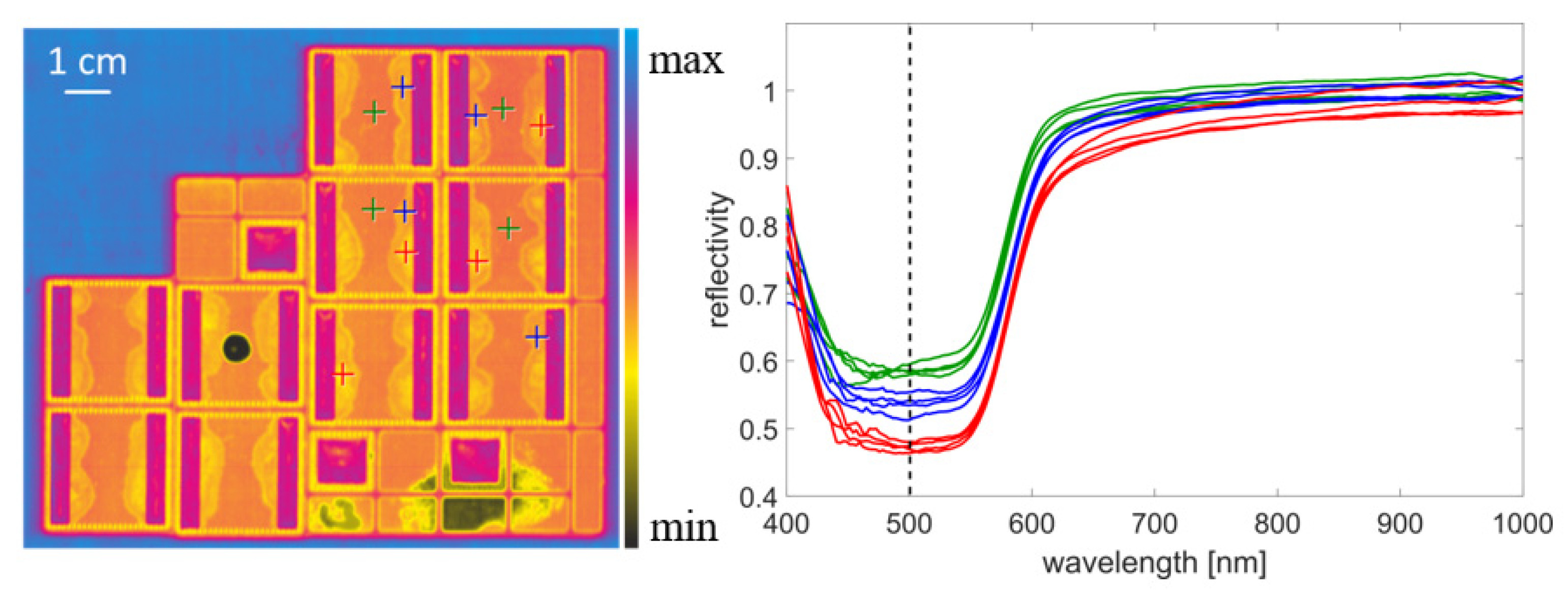 Sensors 21 05595 g005