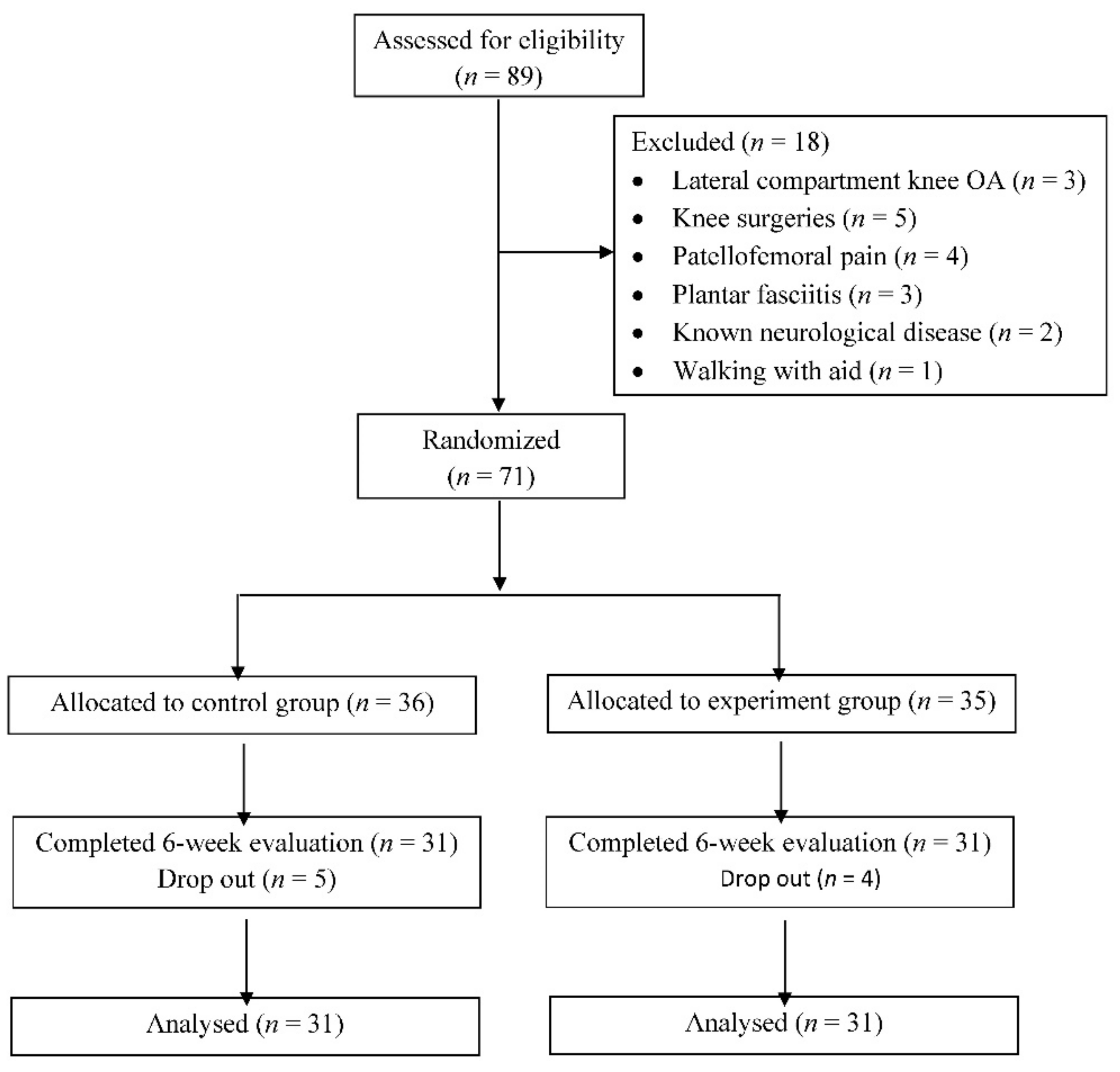 Sensors 21 05596 g003