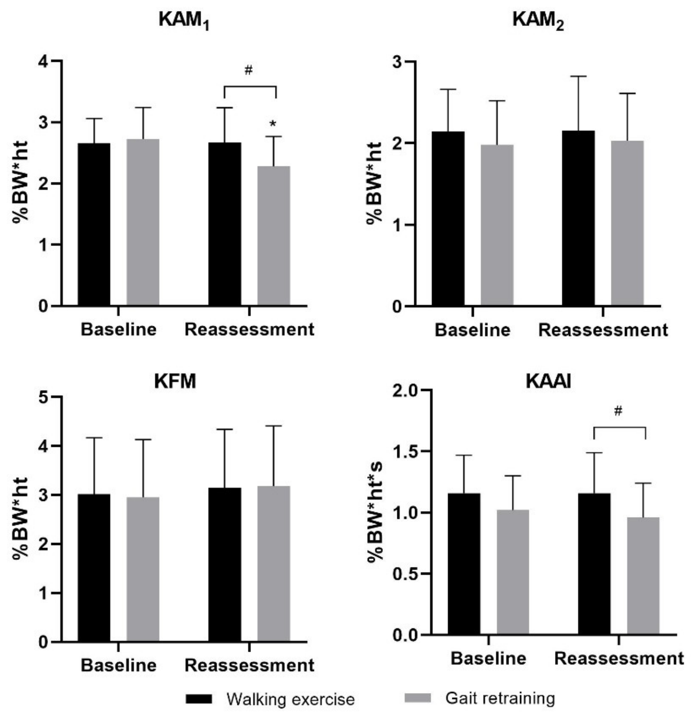 Sensors 21 05596 g004
