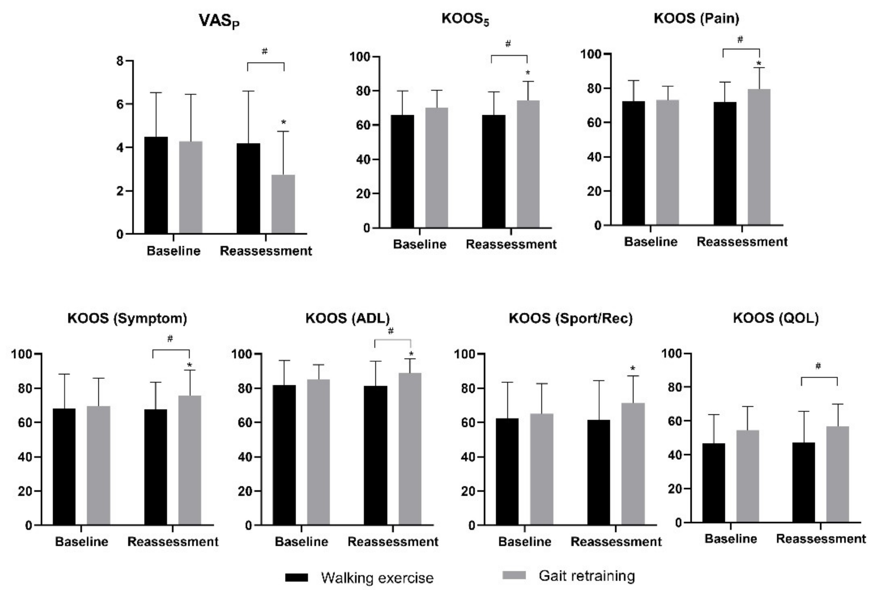 Sensors 21 05596 g005