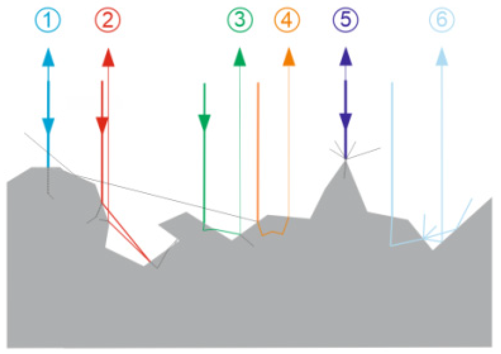 Sensors 21 05597 g001