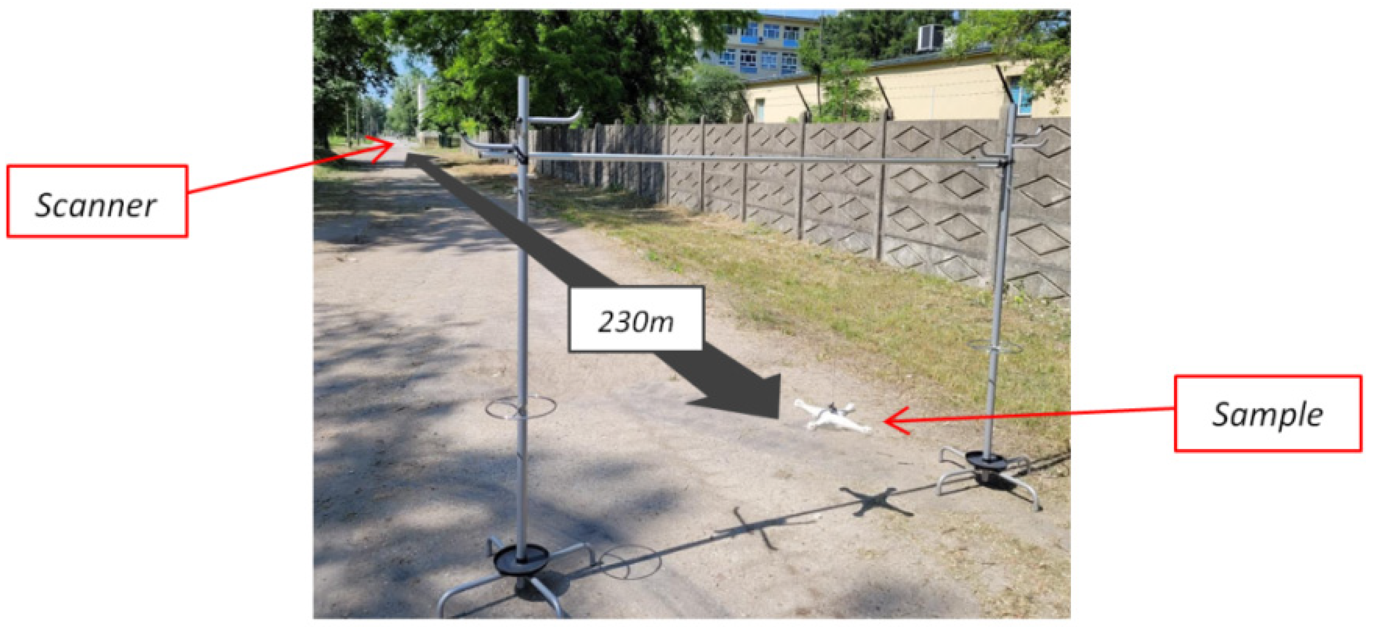 Sensors 21 05597 g007