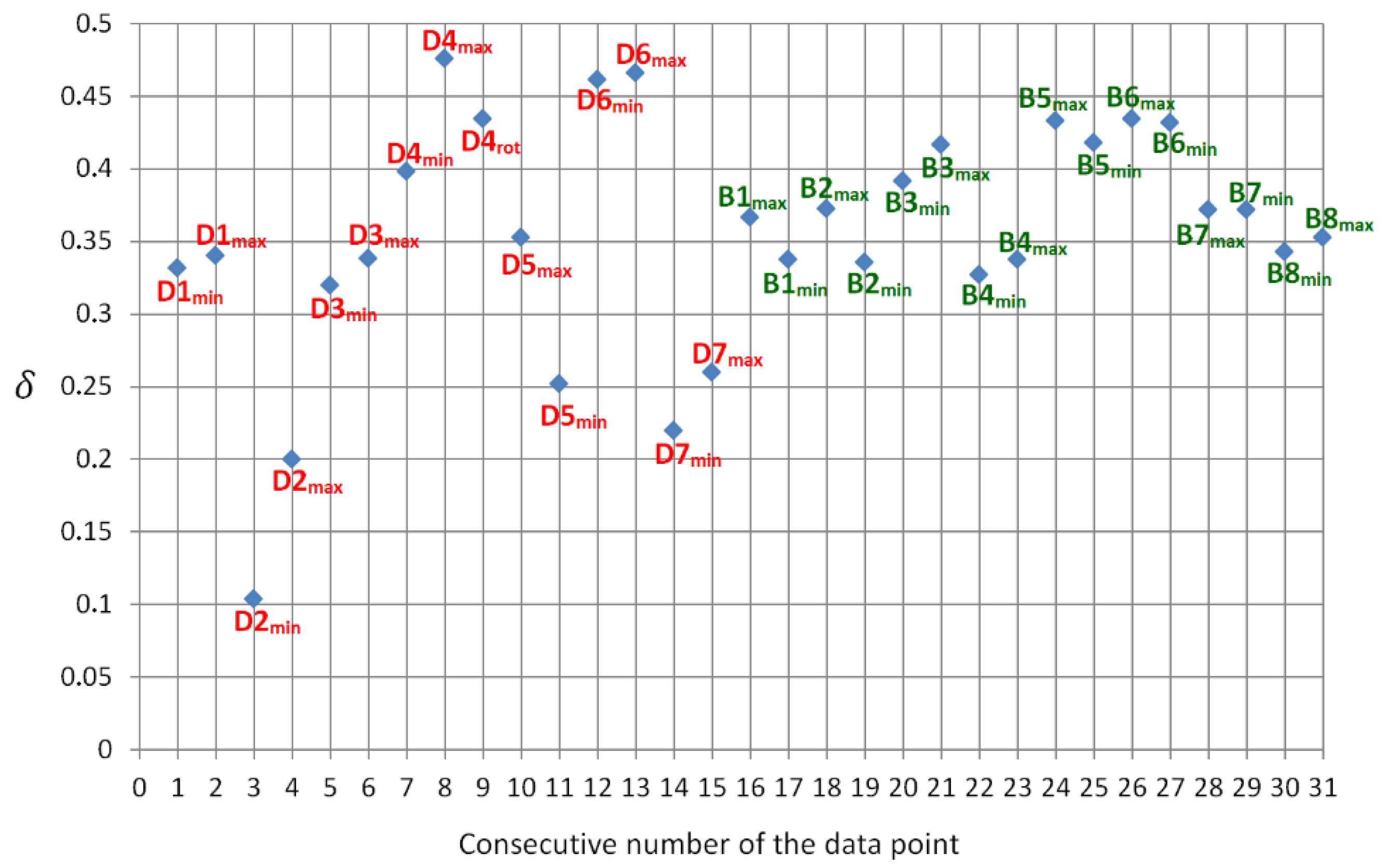 Sensors 21 05597 g008