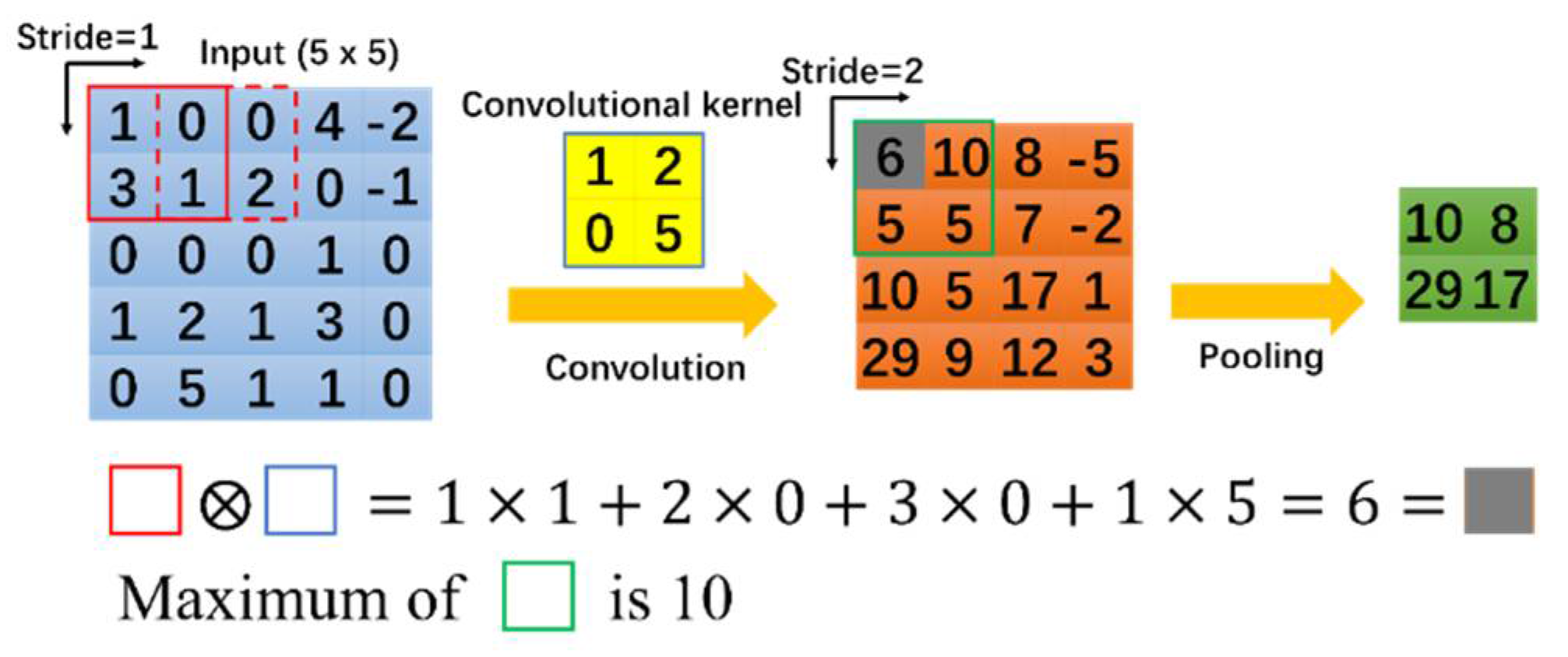 Sensors 21 05598 g001