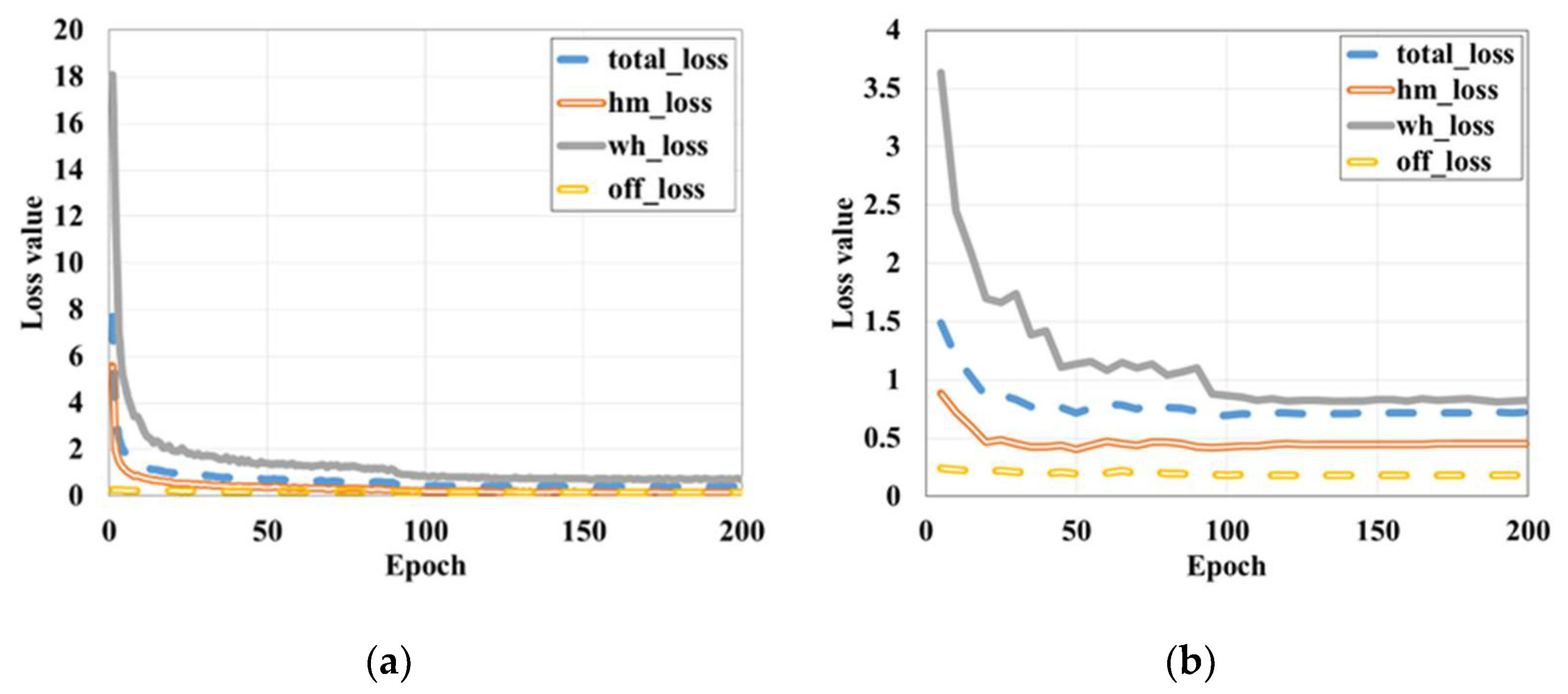 Sensors 21 05598 g008