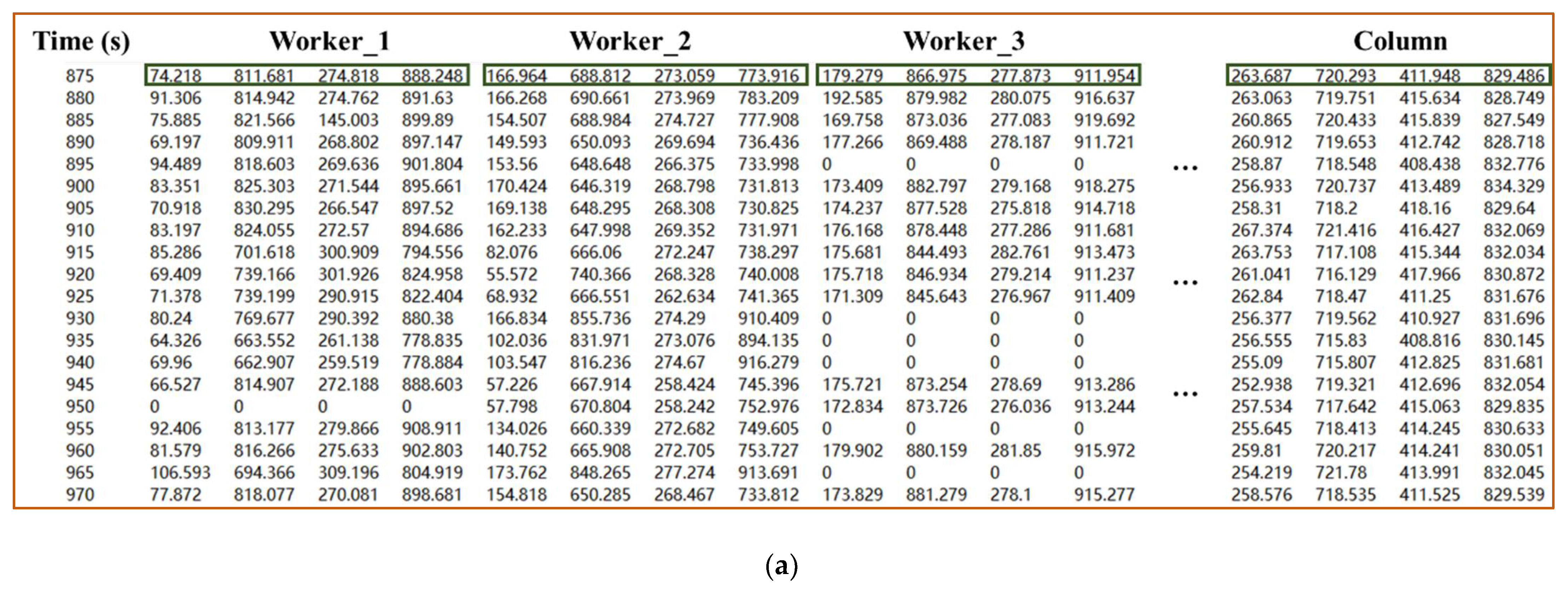Sensors 21 05598 g010a