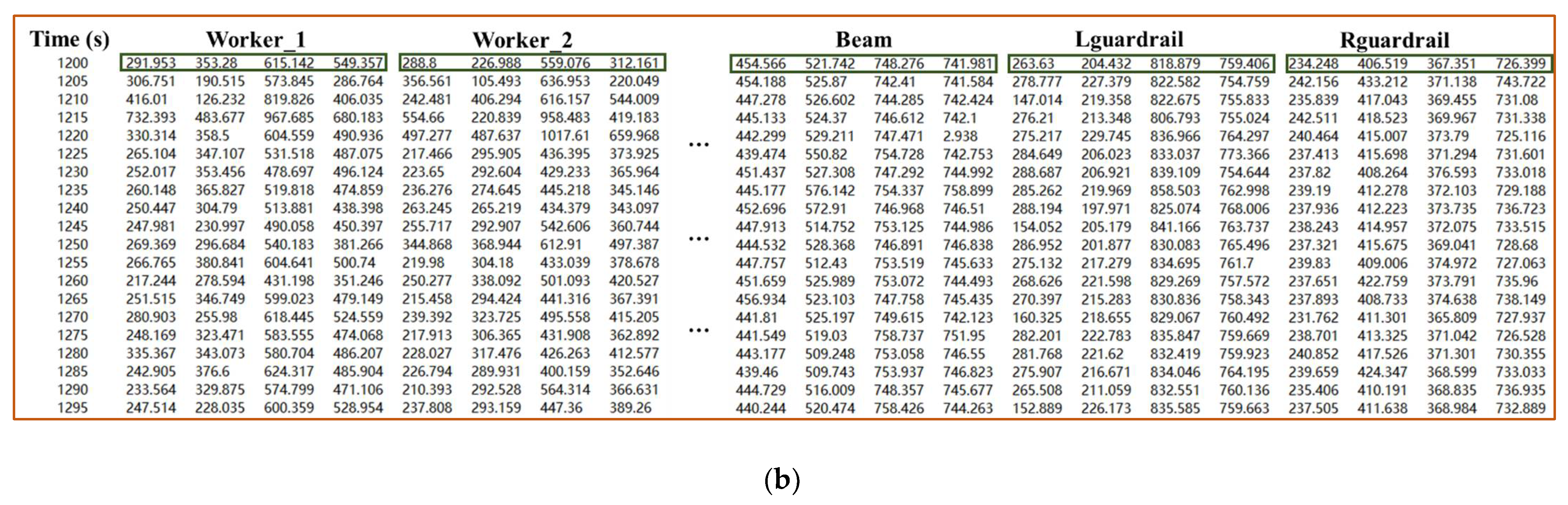 Sensors 21 05598 g010b