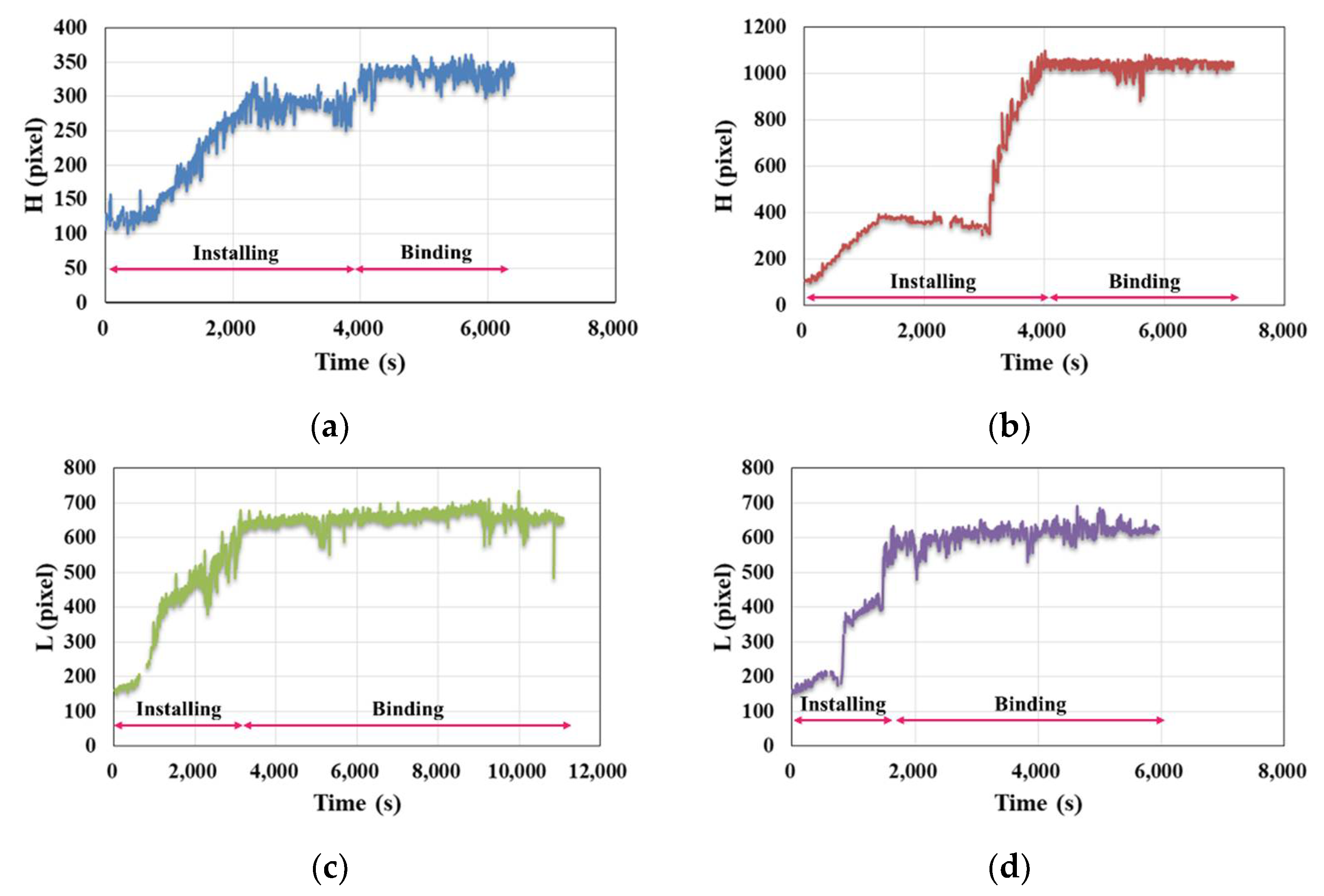 Sensors 21 05598 g013