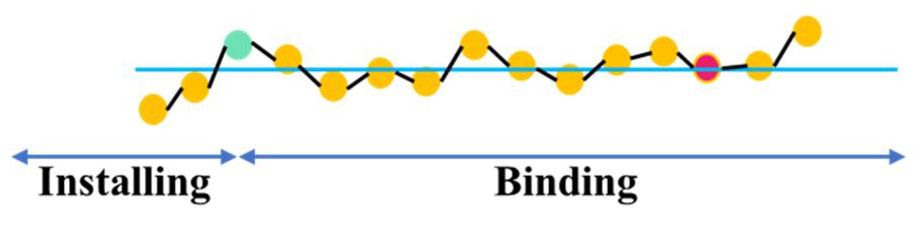 Sensors 21 05598 g014