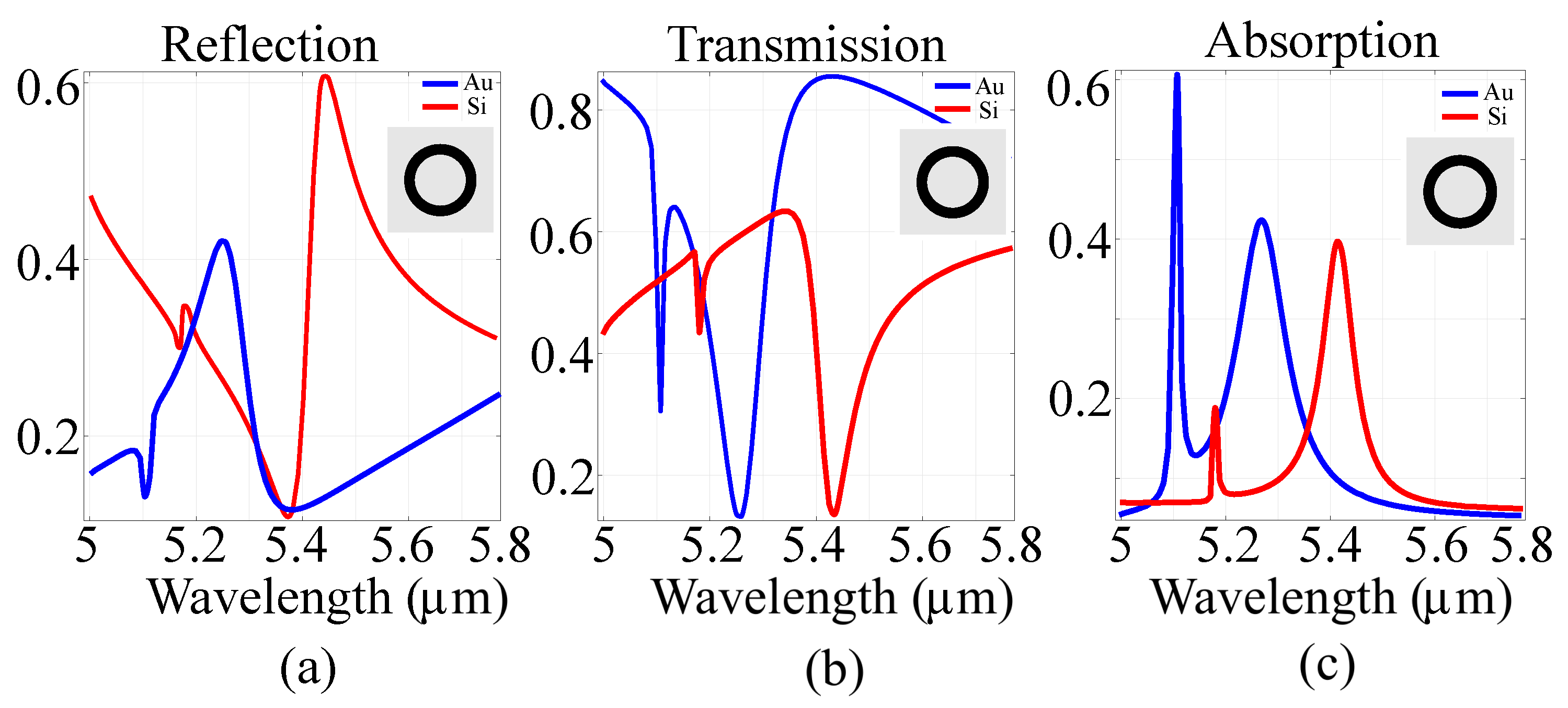 Sensors 21 05600 g002