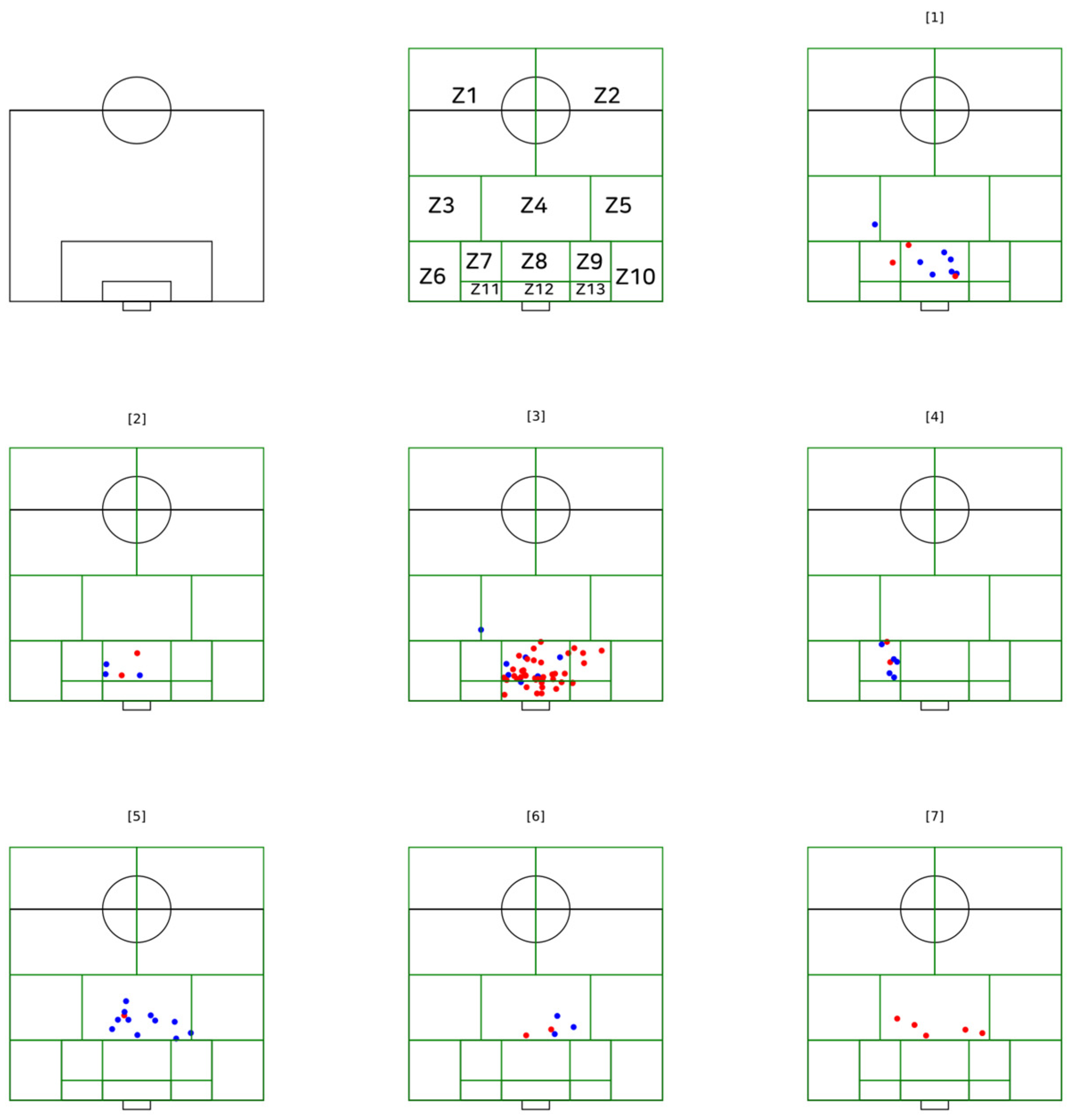 Sensors 21 05601 g003