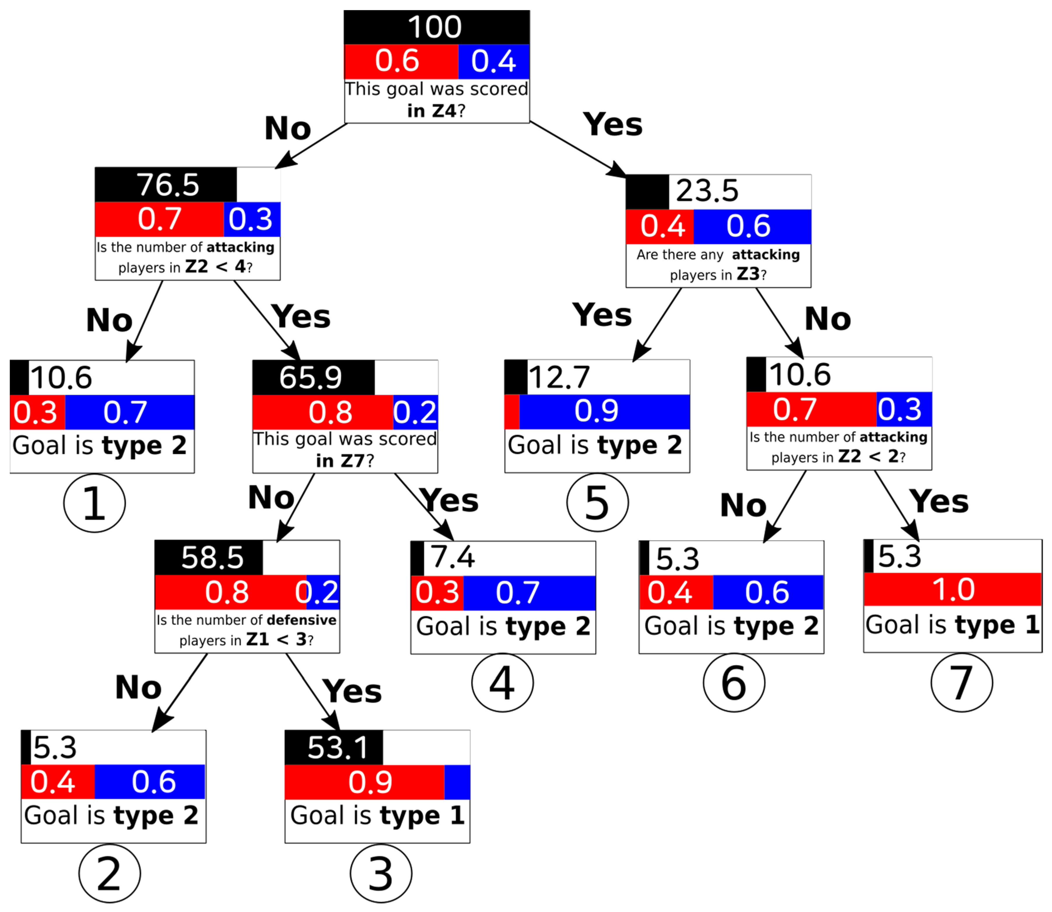 Sensors 21 05601 g004