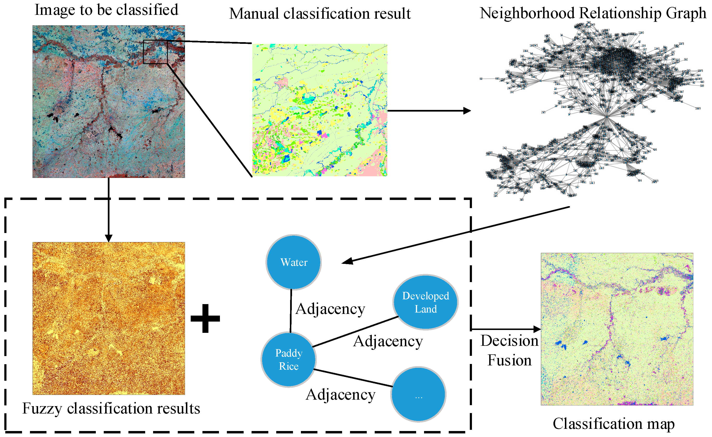 Sensors 21 05602 g001