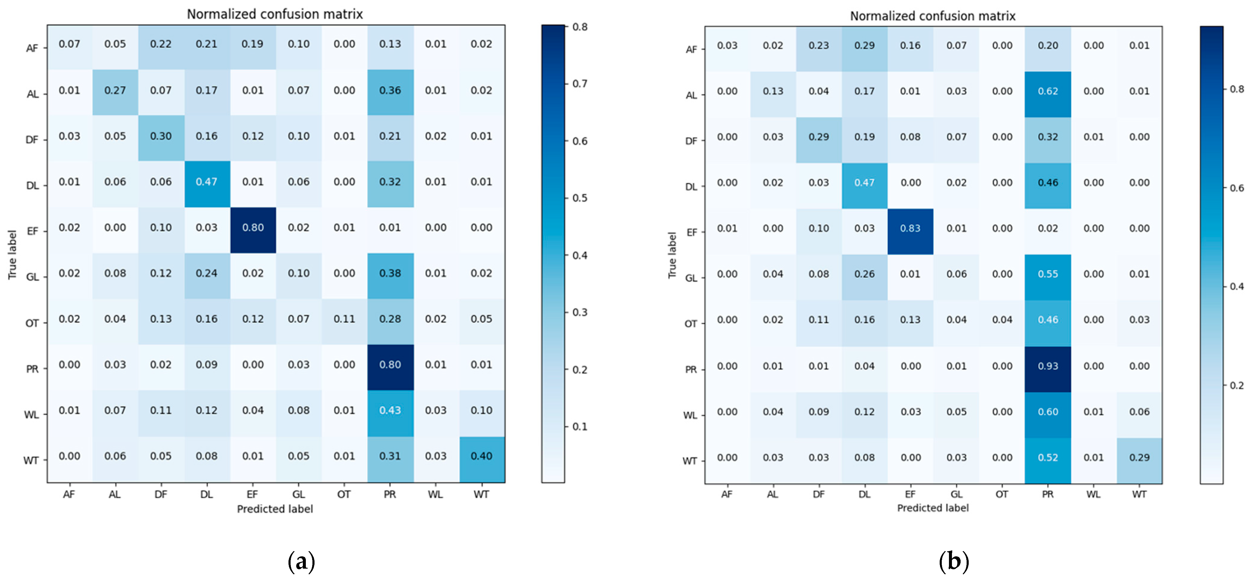 Sensors 21 05602 g008
