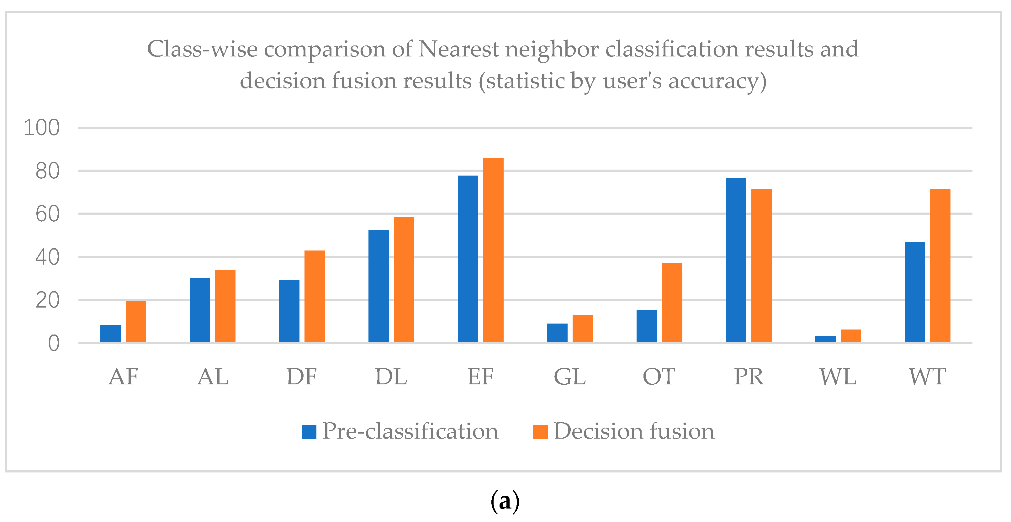 Sensors 21 05602 g009a