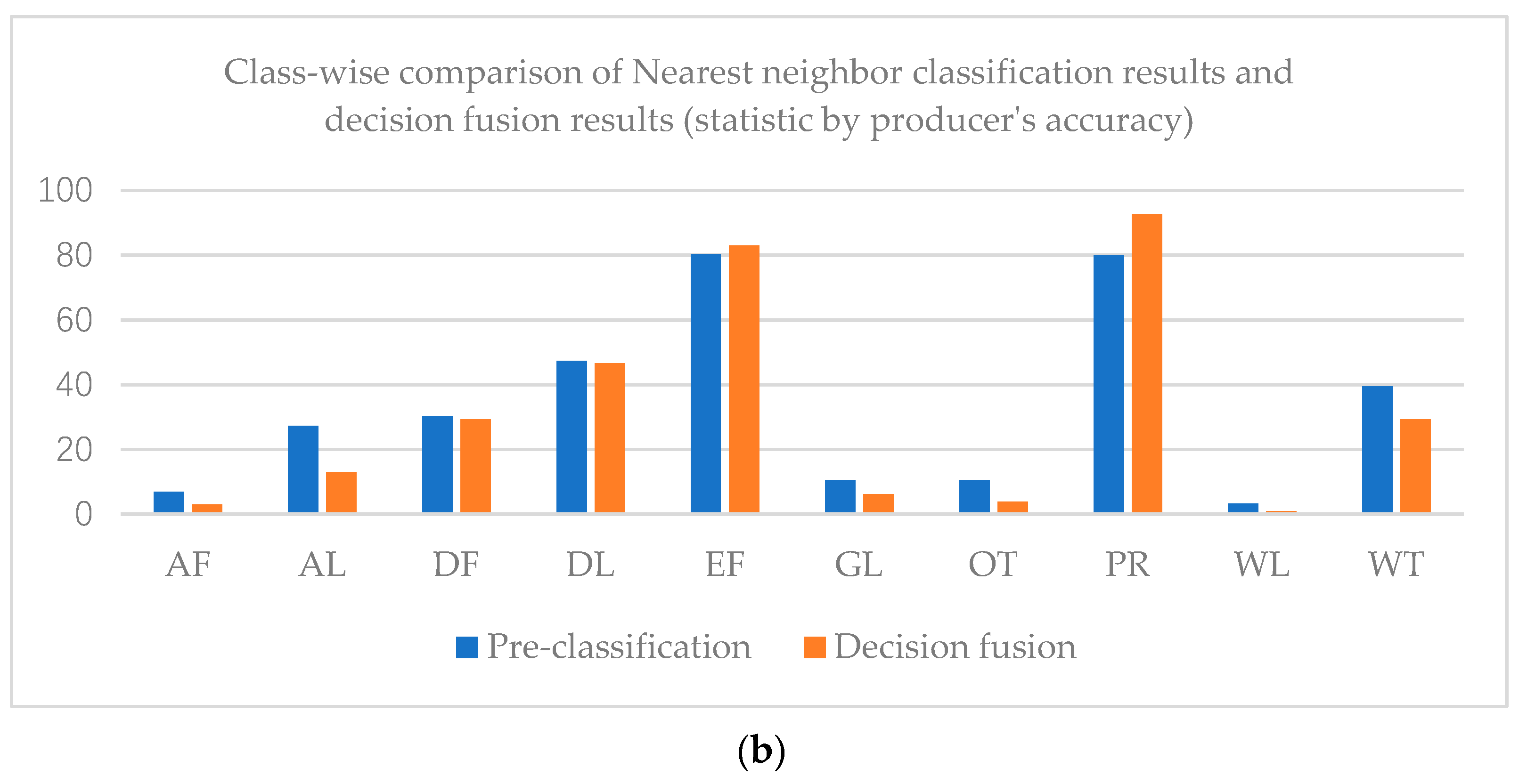 Sensors 21 05602 g009b