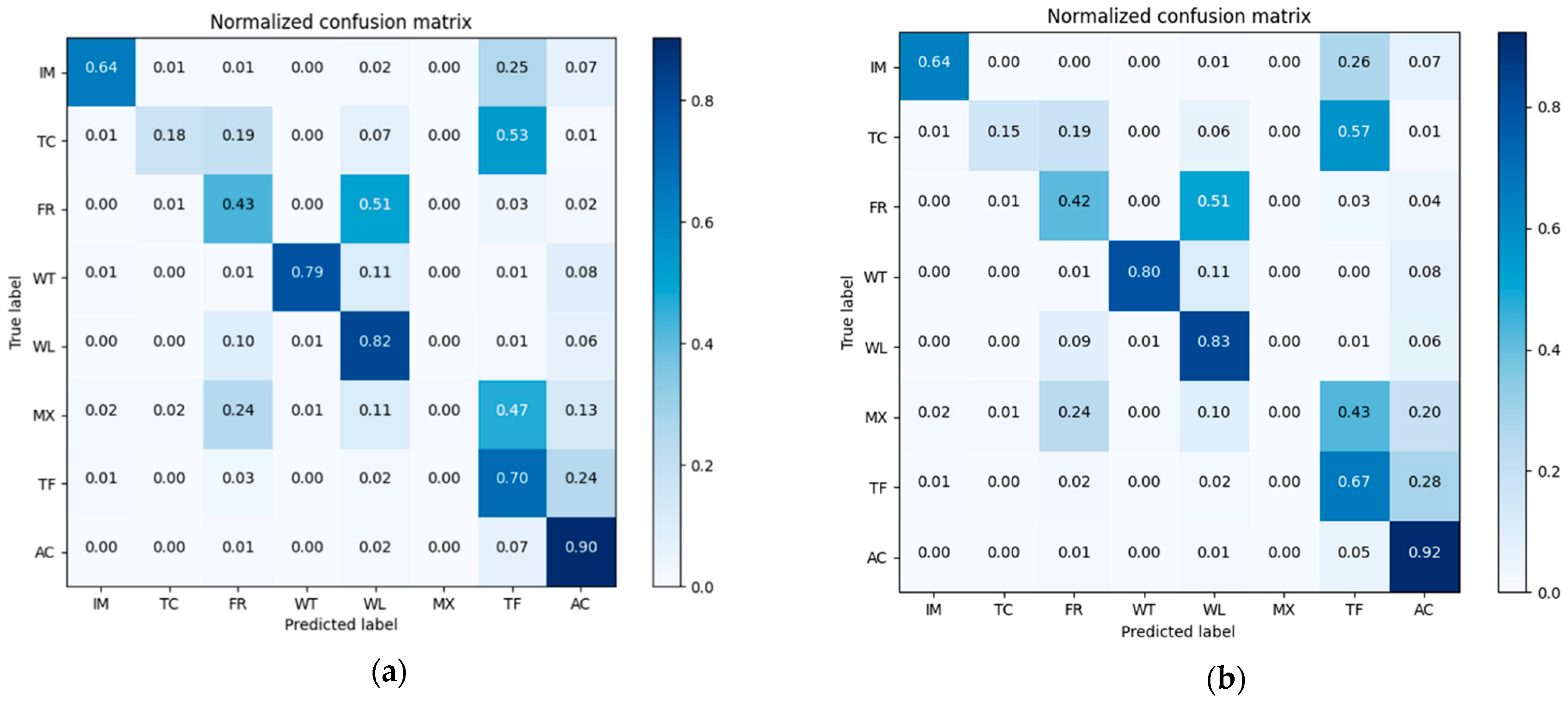 Sensors 21 05602 g017