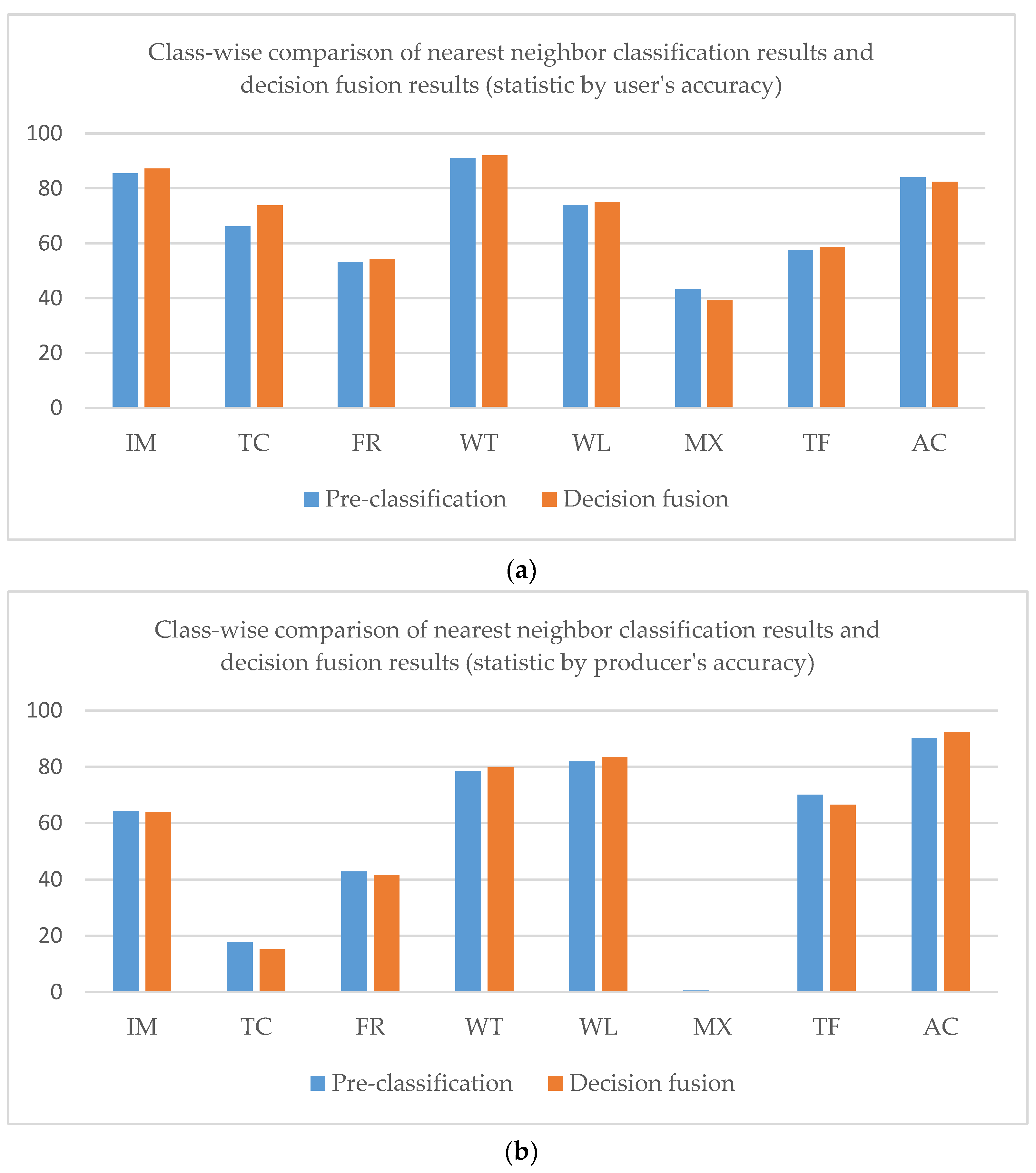 Sensors 21 05602 g018