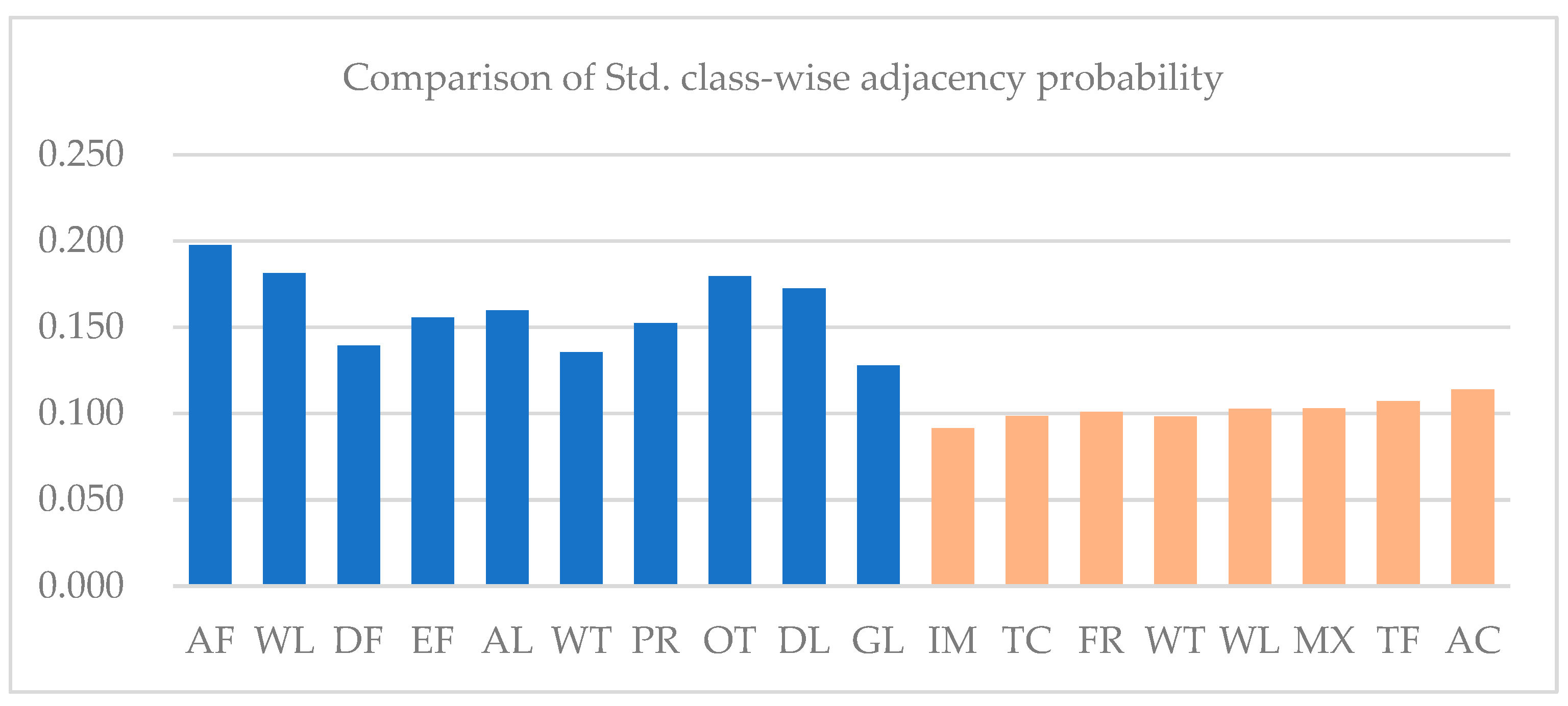 Sensors 21 05602 g020