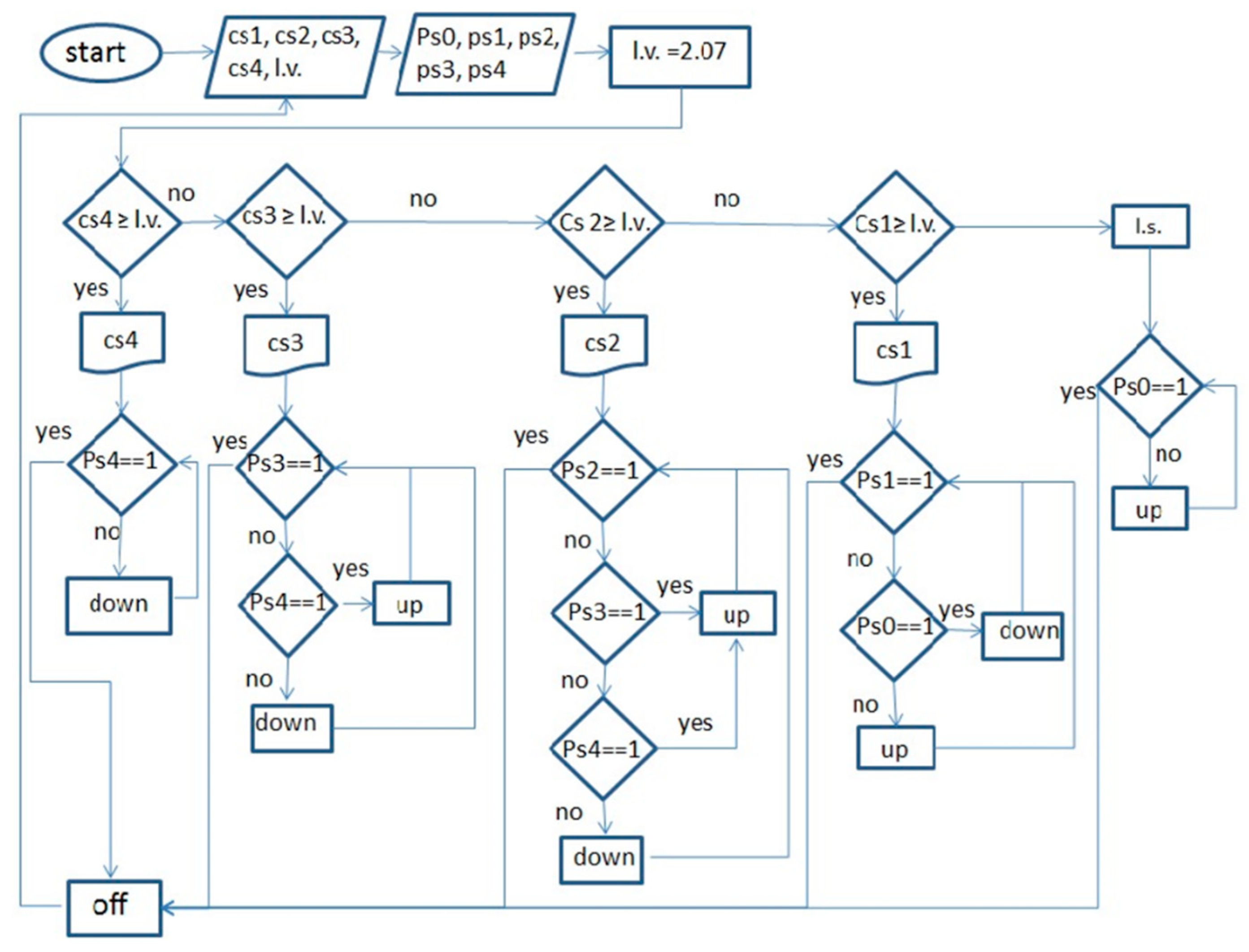 Sensors 21 05603 g003