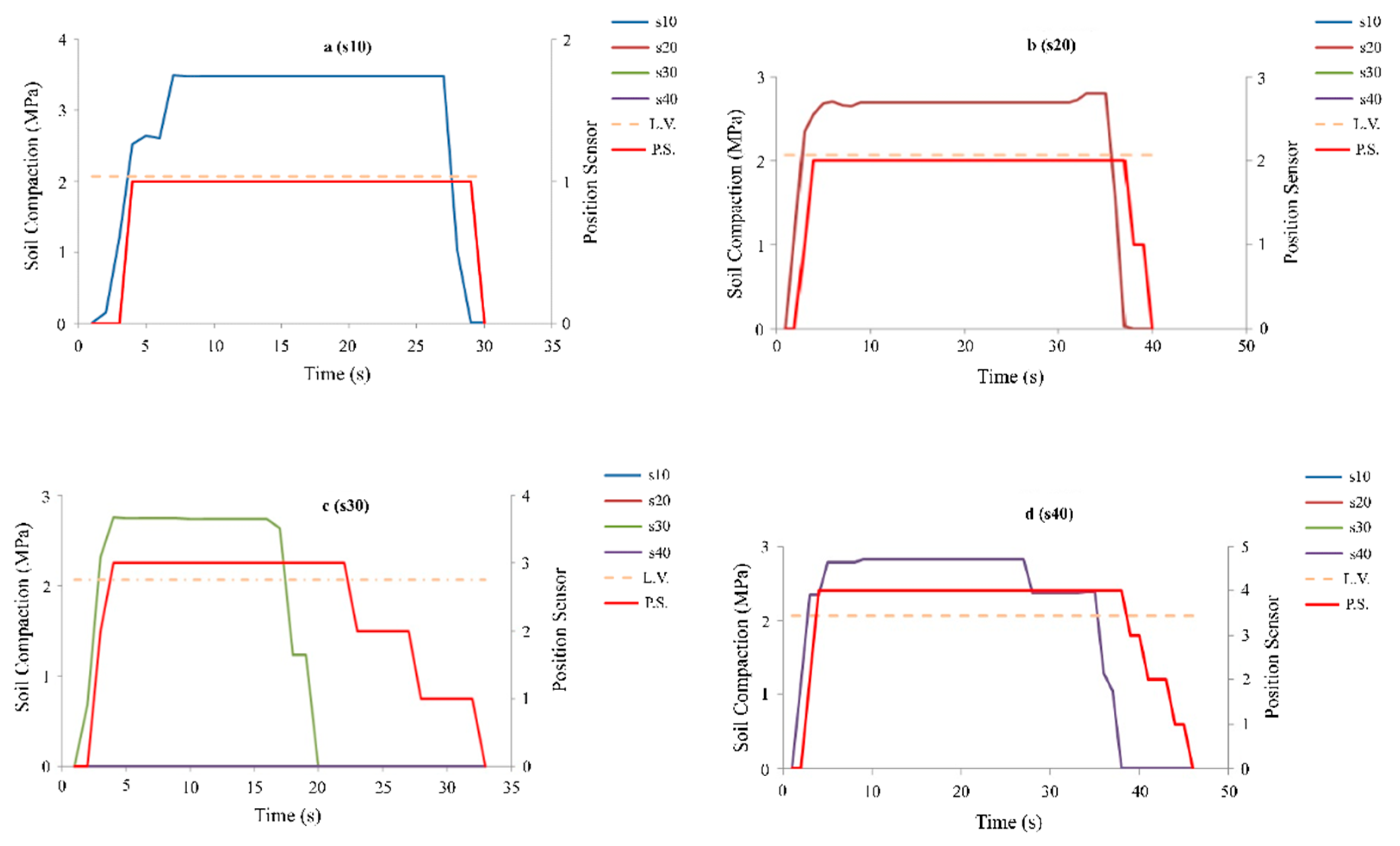 Sensors 21 05603 g009