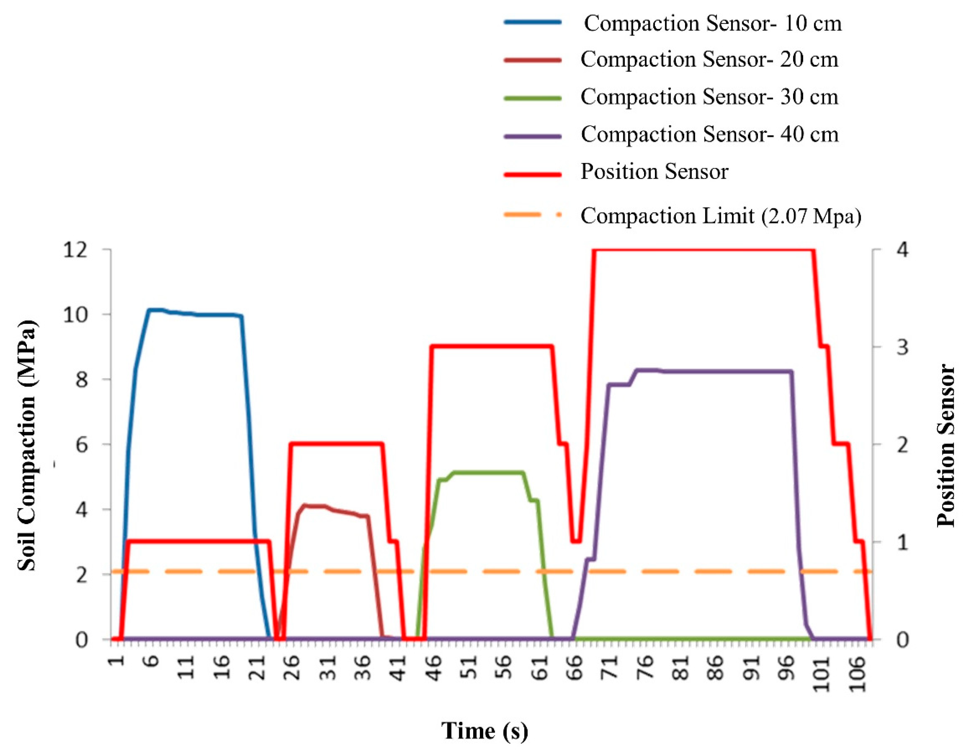 Sensors 21 05603 g010