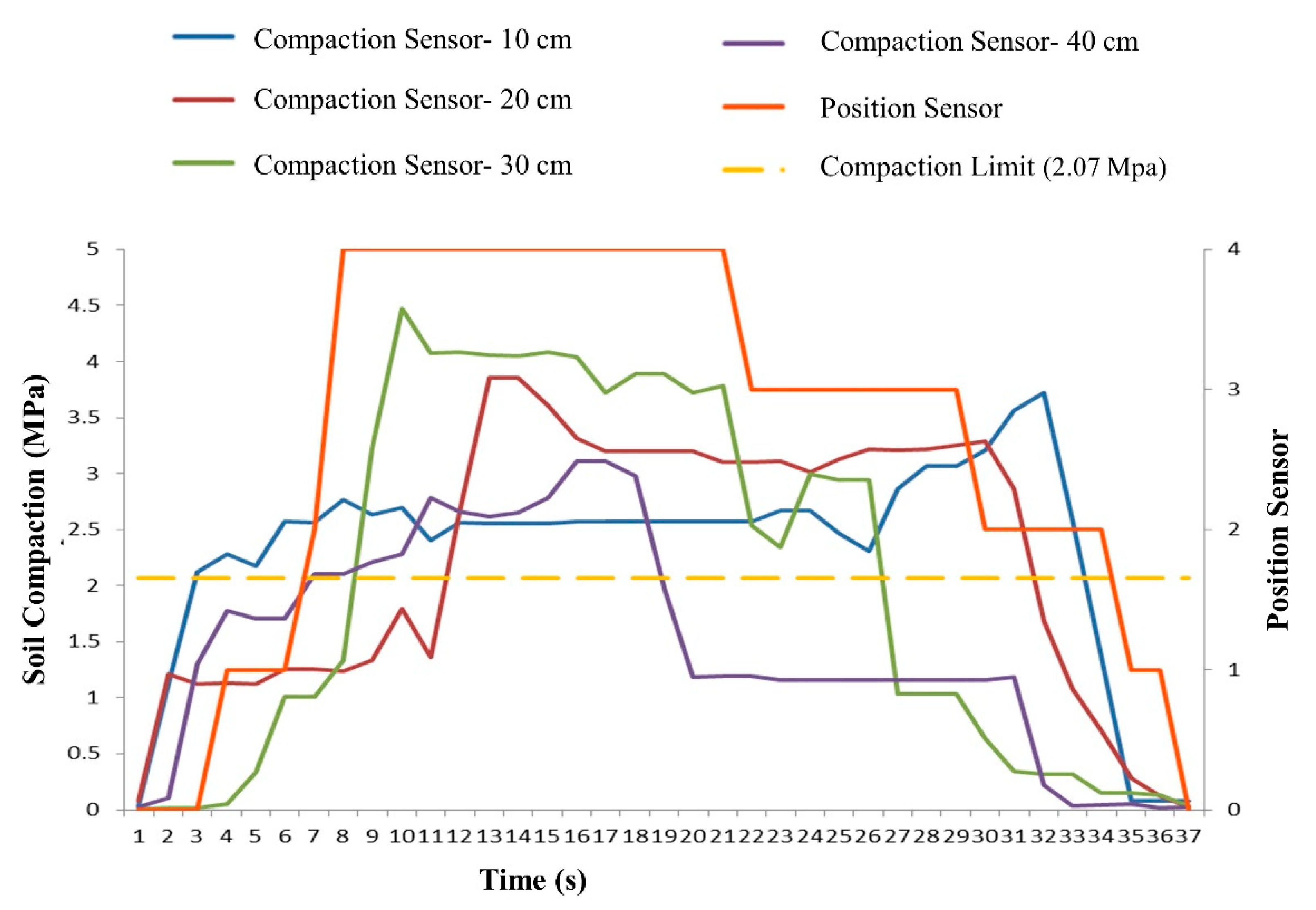 Sensors 21 05603 g011