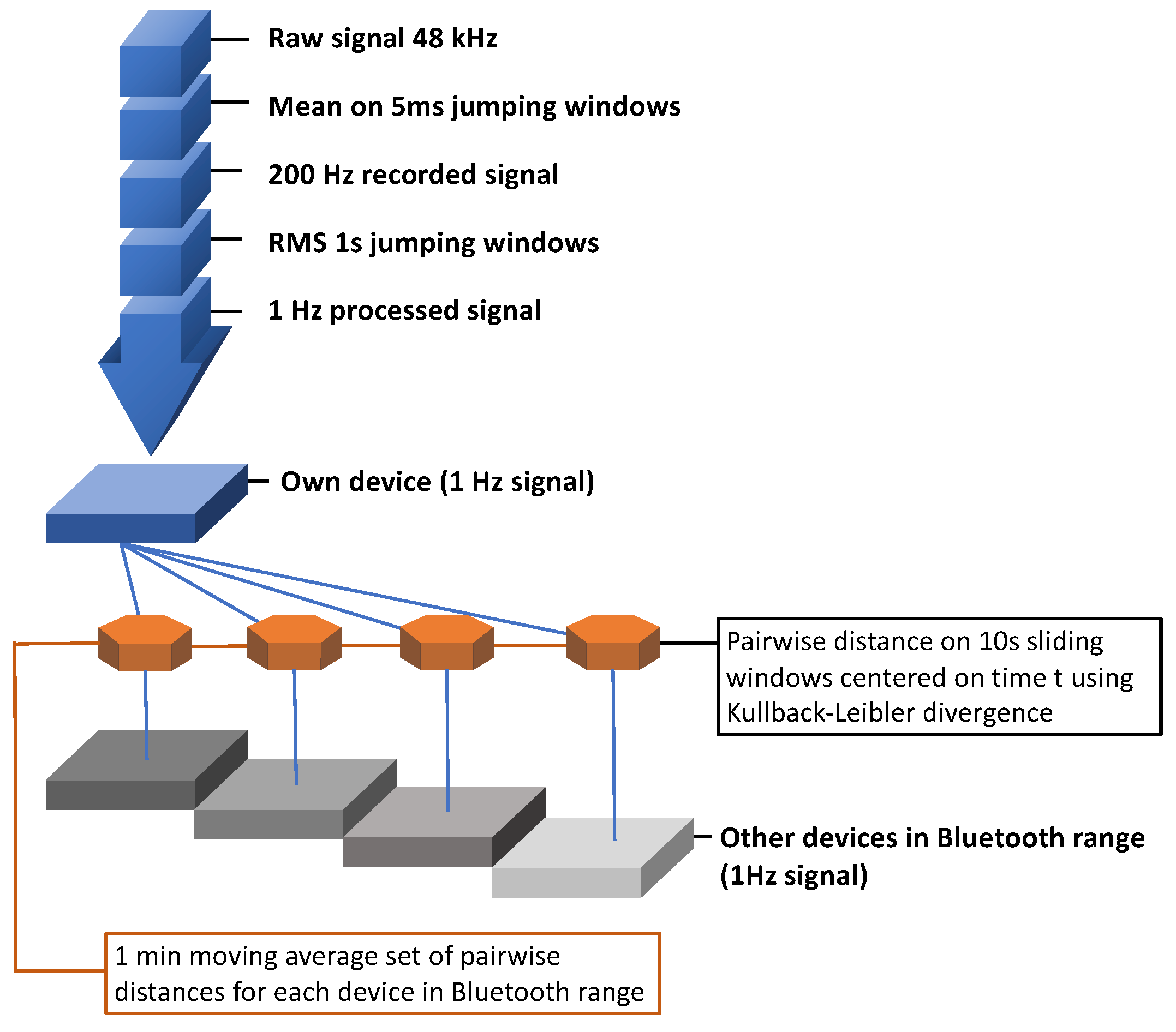 Sensors 21 05604 g001