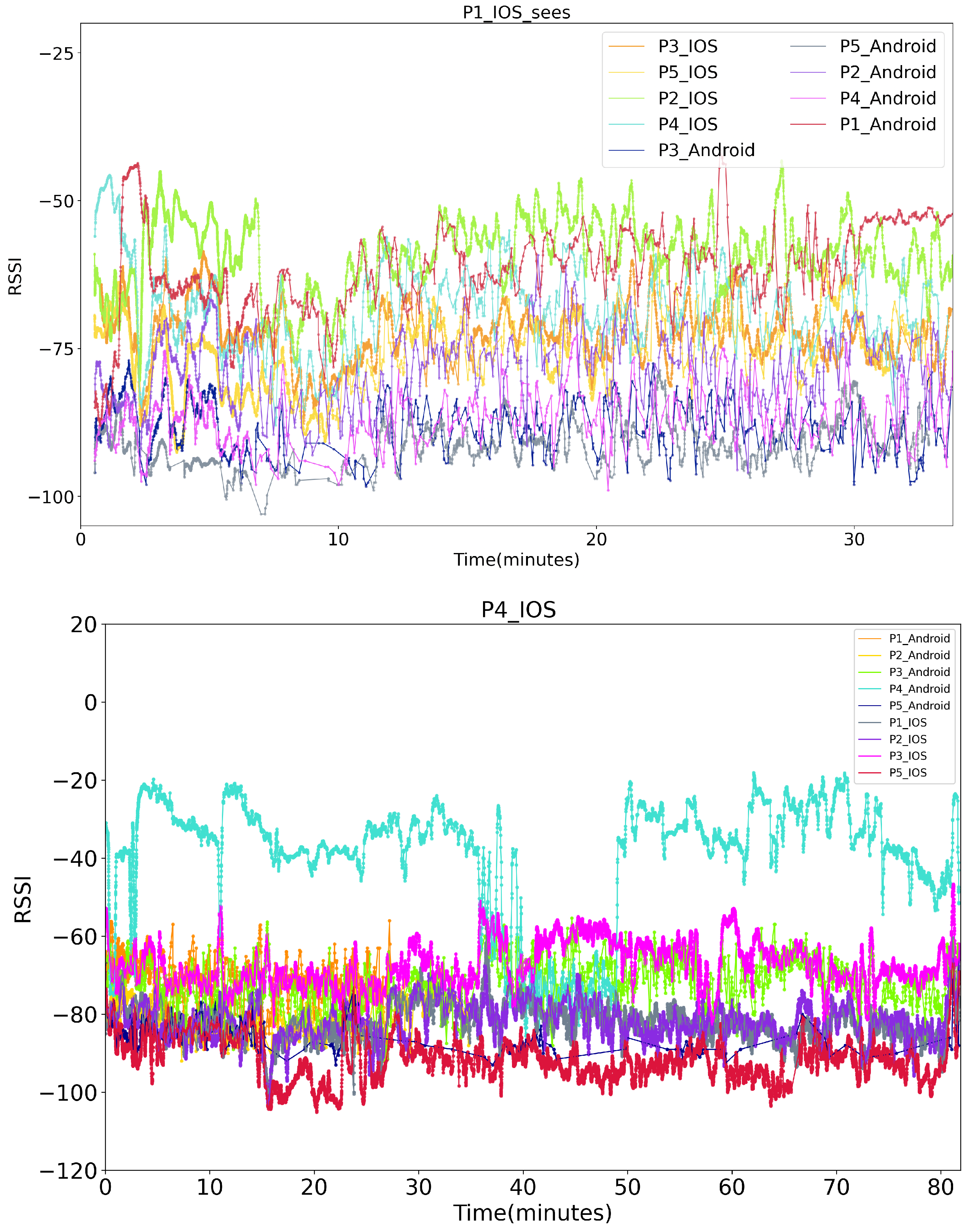 Sensors 21 05604 g003