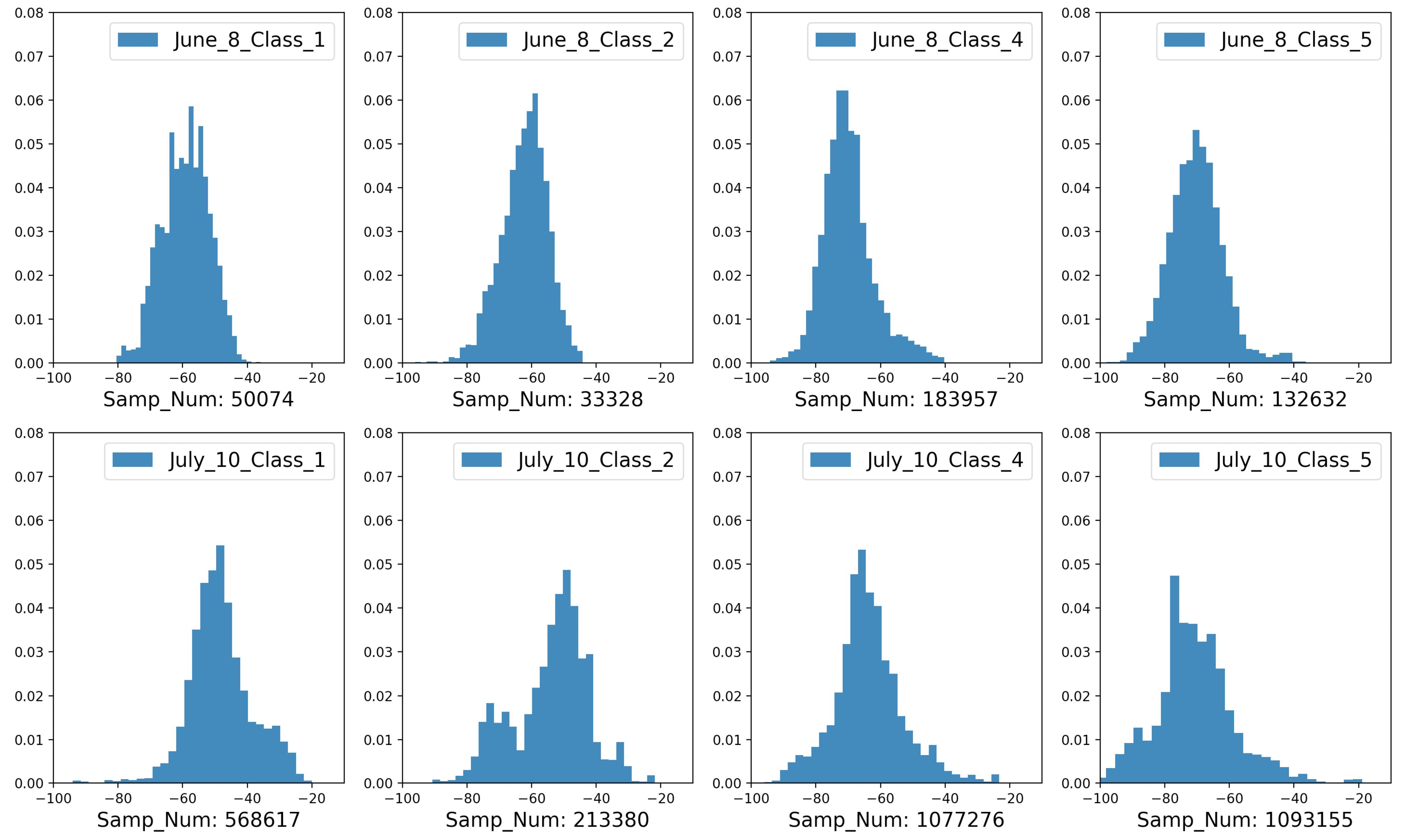 Sensors 21 05604 g004