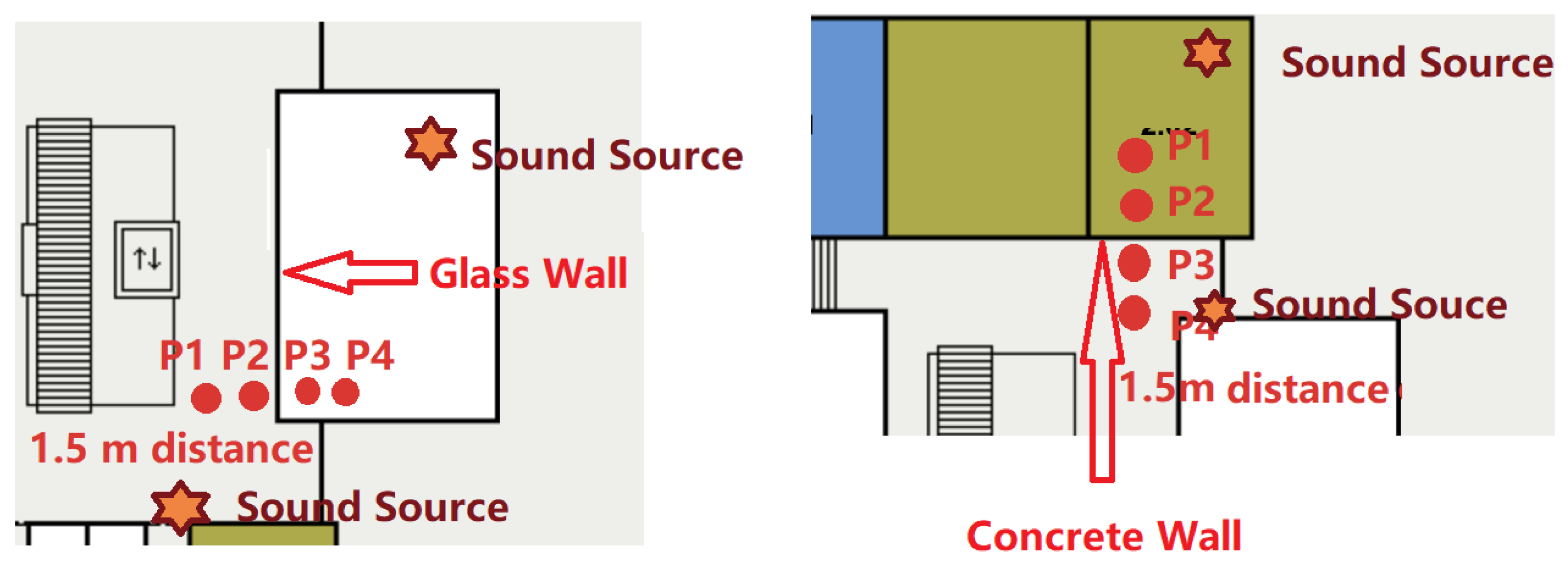 Sensors 21 05604 g005