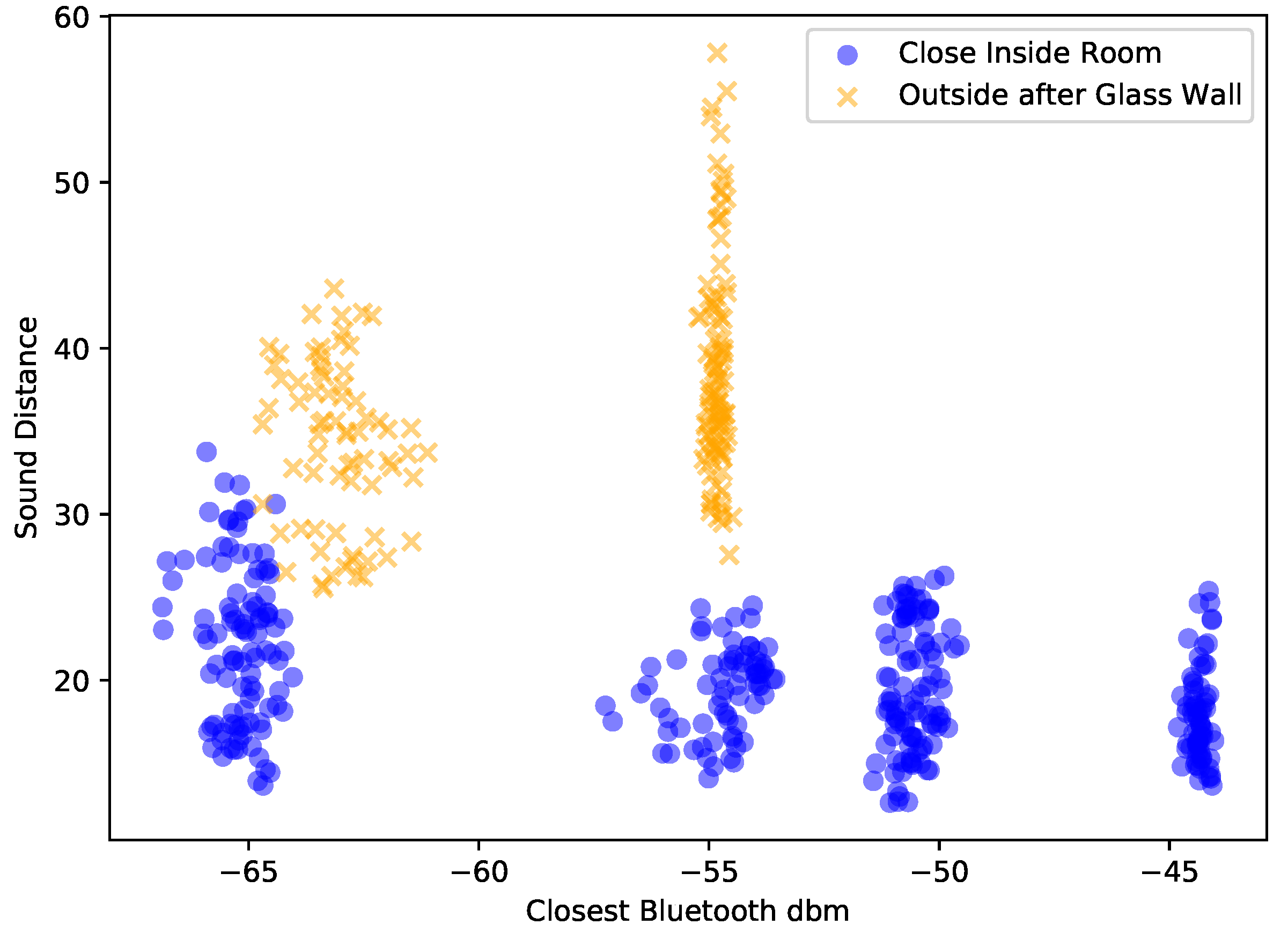Sensors 21 05604 g006